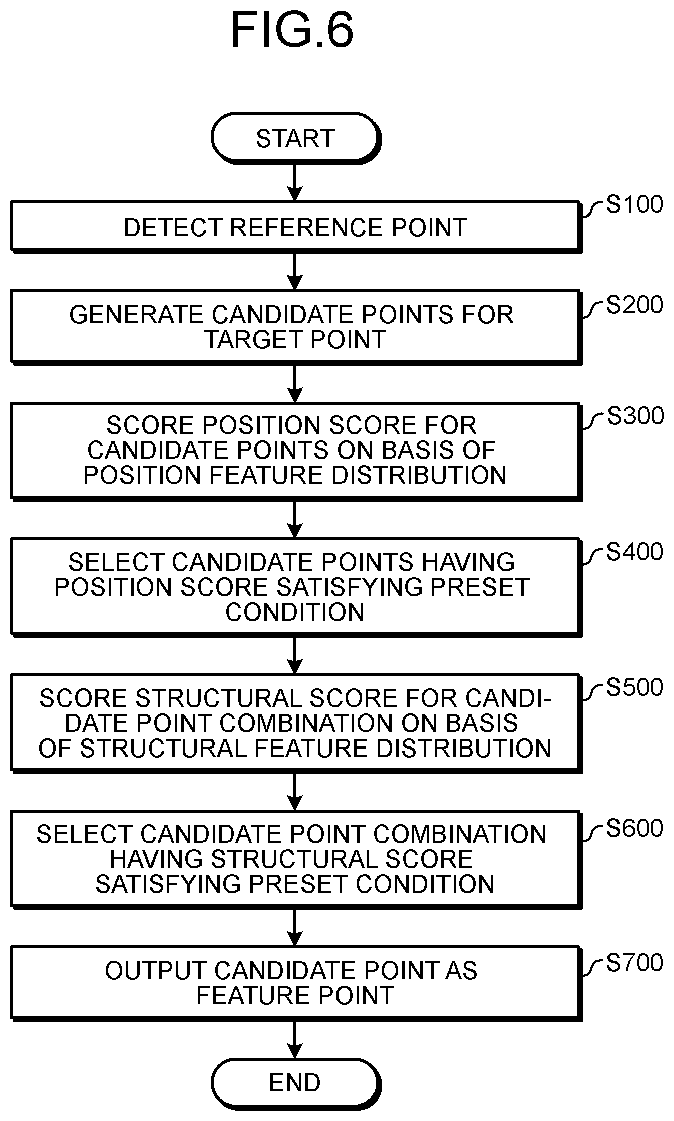 Patent US12315213 Figure 5 – Medical image processing apparatus and medical image processing method