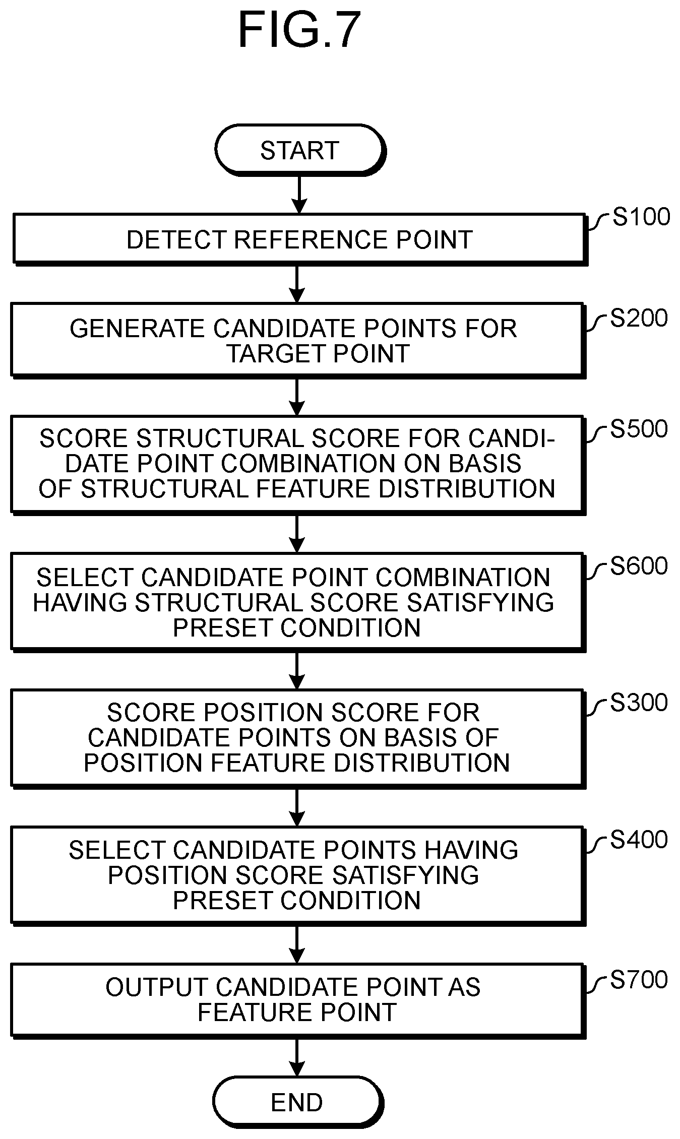 Patent US12315213 Figure 6 – Medical image processing apparatus and medical image processing method