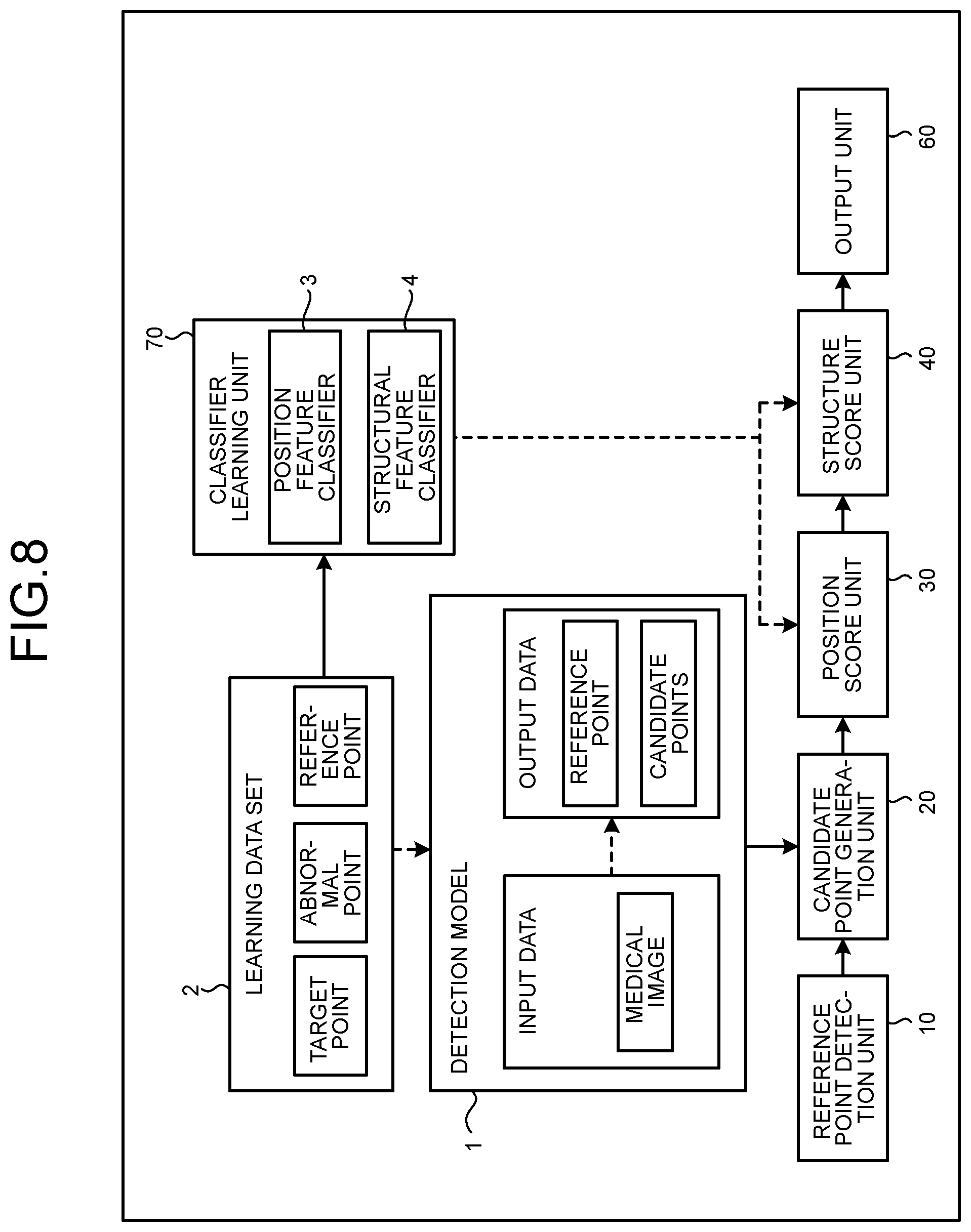 Patent US12315213 Figure 7 – Medical image processing apparatus and medical image processing method