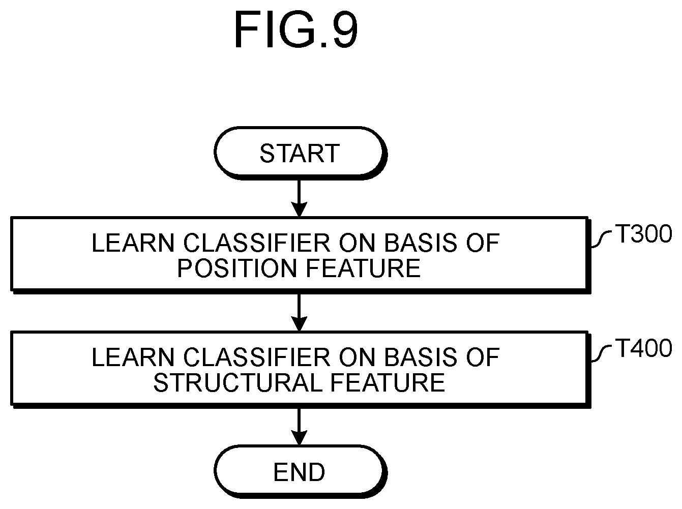 Patent US12315213 Figure 8 – Medical image processing apparatus and medical image processing method