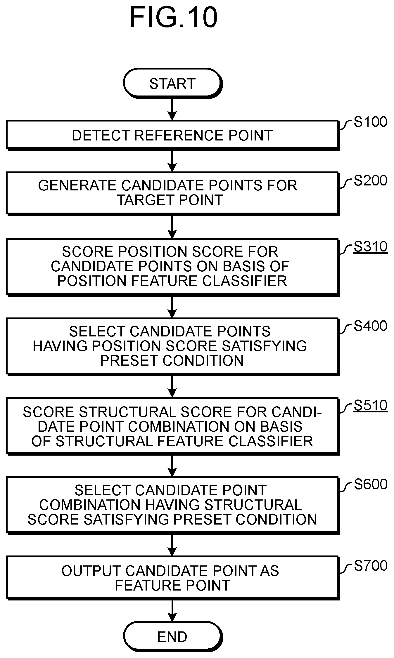 Patent US12315213 Figure 9 – Medical image processing apparatus and medical image processing method