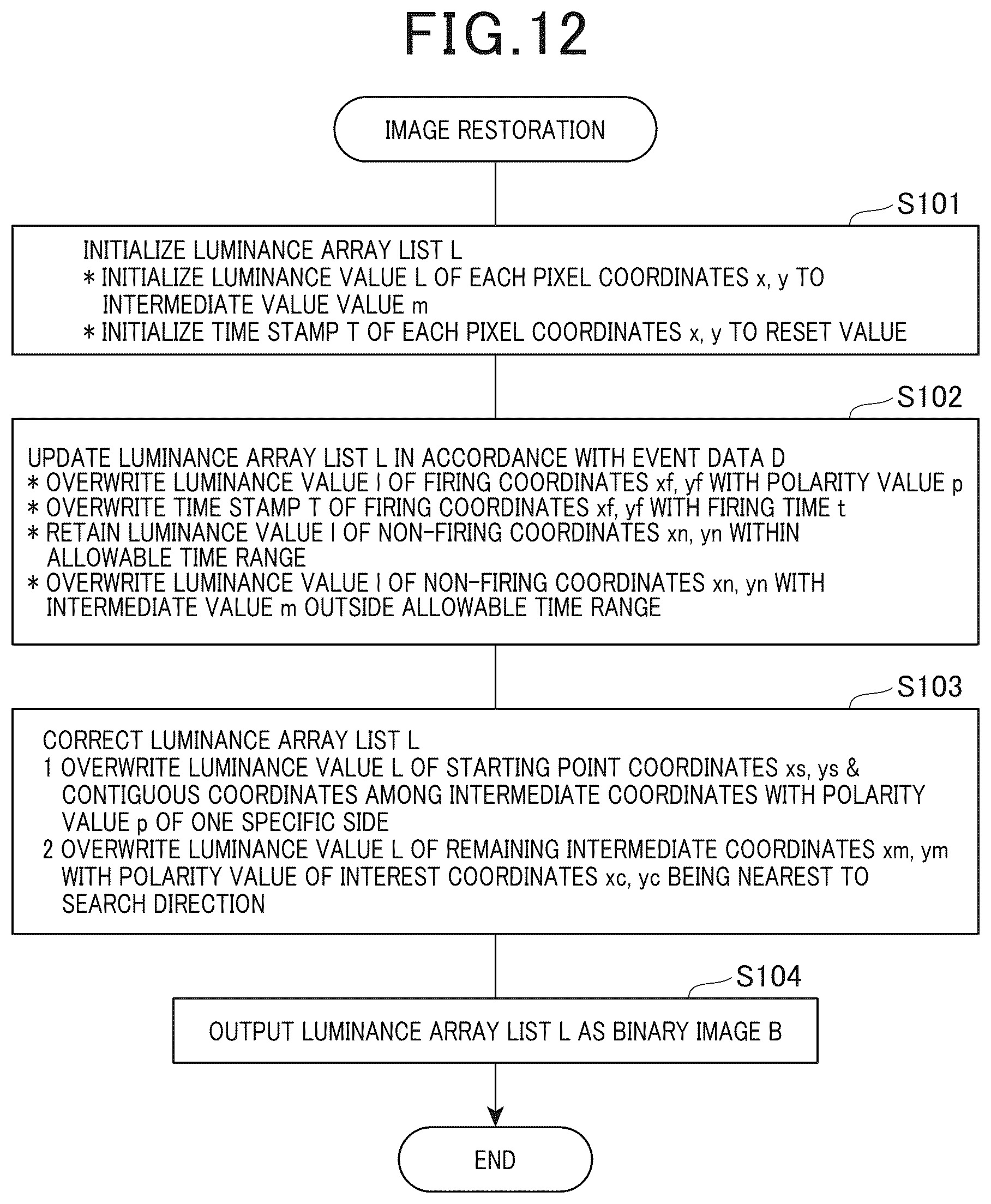 Patent US12315216 Figure 8 – Image restoration device, image restoration method, and image restoration program