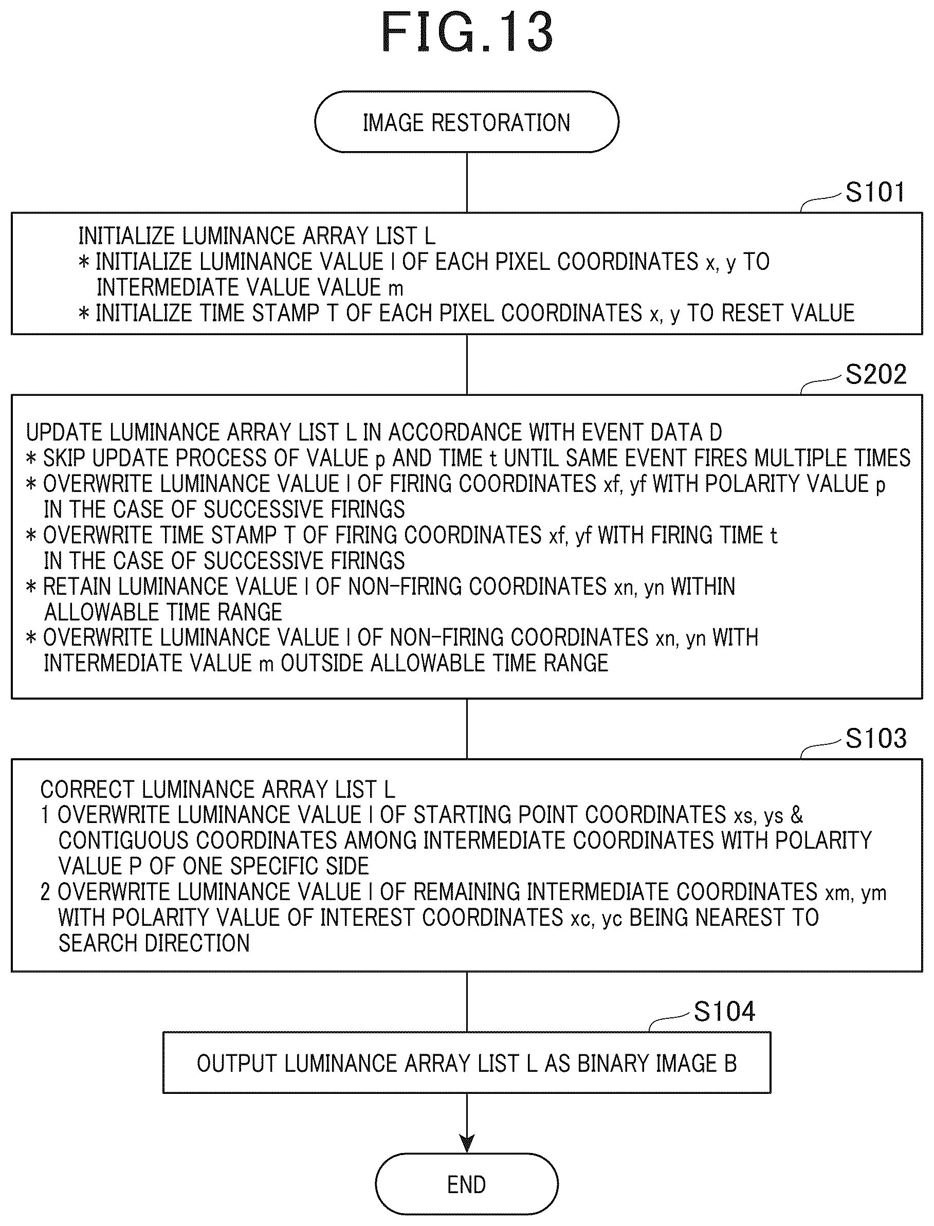 Patent US12315216 Figure 9 – Image restoration device, image restoration method, and image restoration program