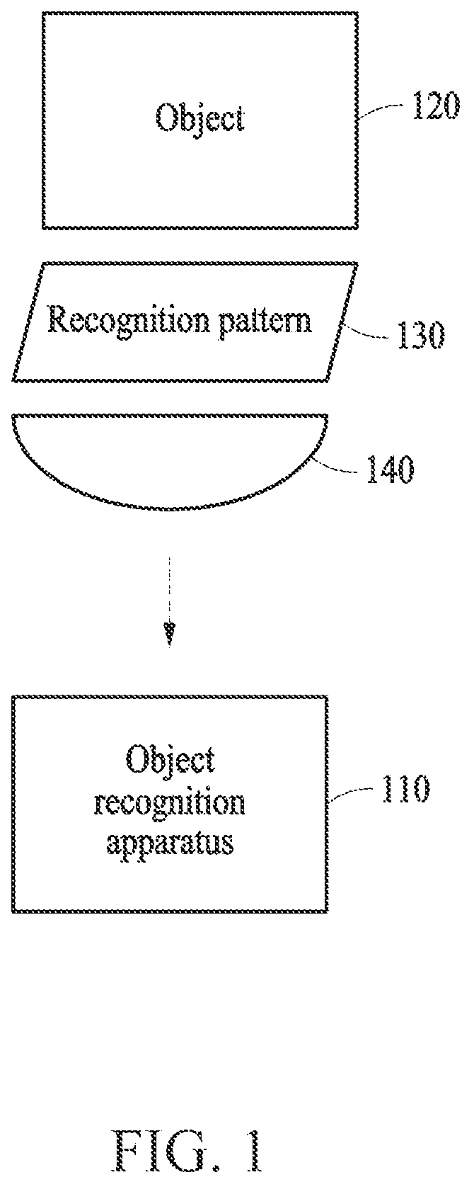 Patent US12315217 Figure 1 – Method and apparatus for recognizing object