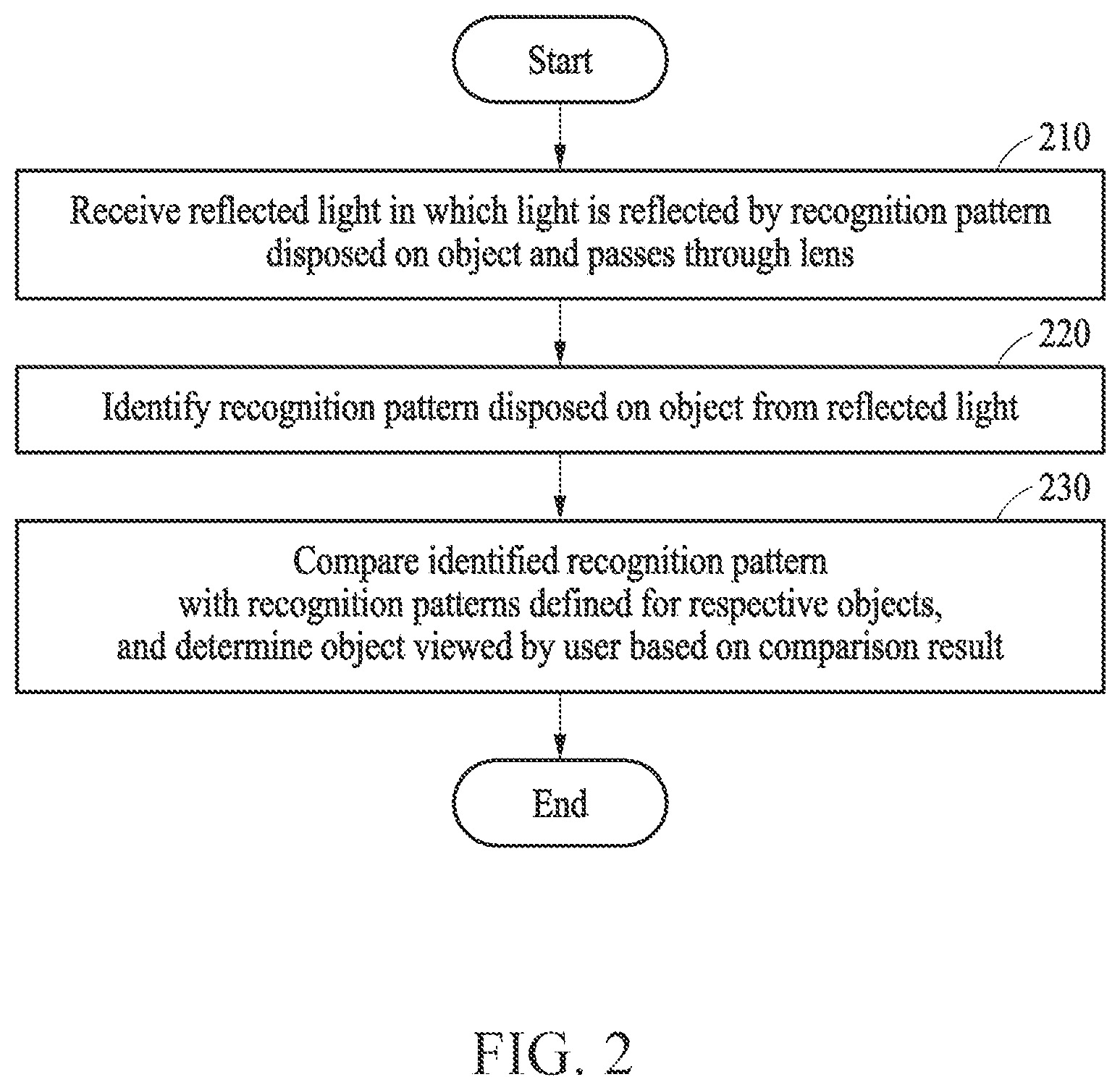 Patent US12315217 Figure 2 – Method and apparatus for recognizing object