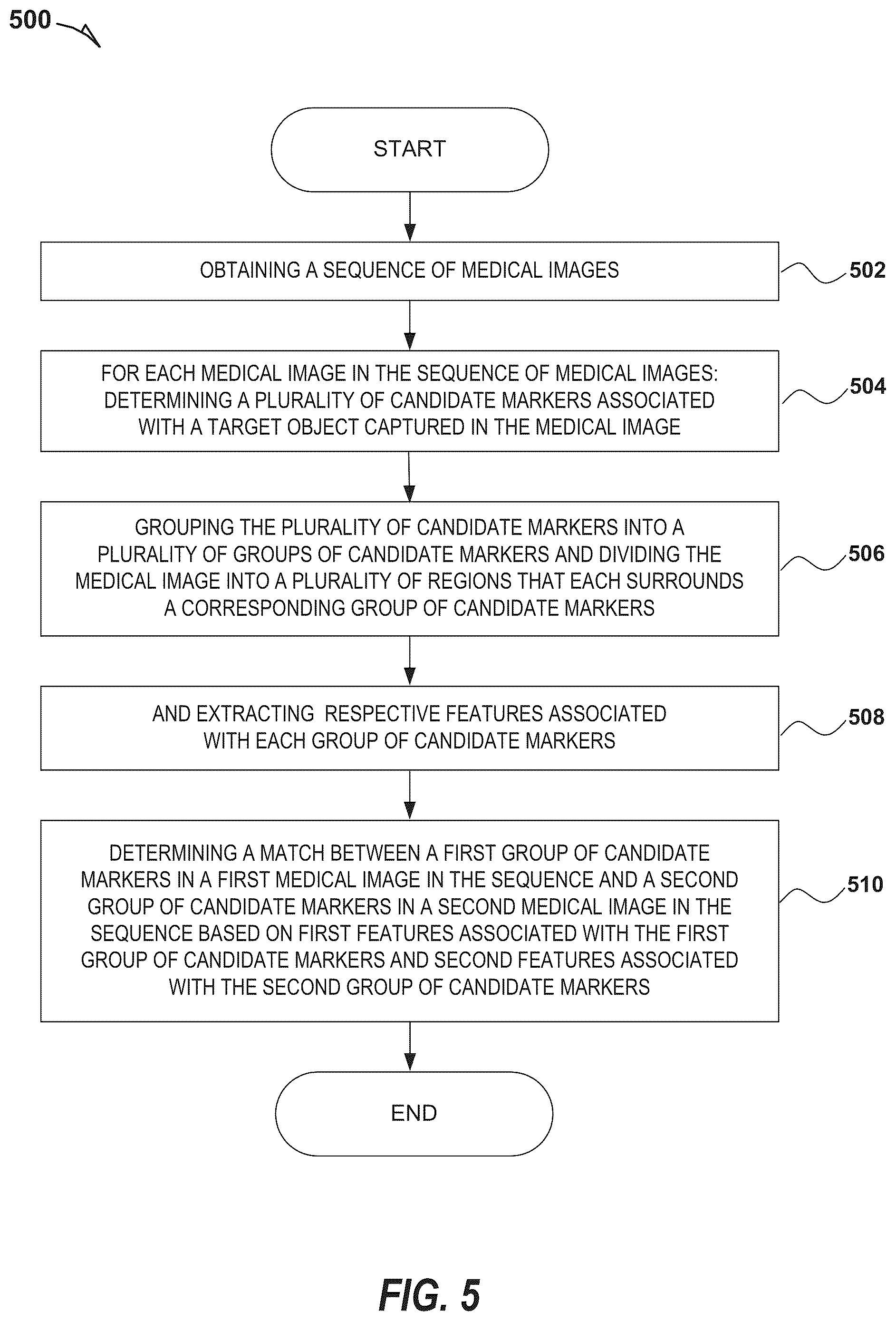 Patent US12315218 Figure 5 – Systems and methods for tracking groups of objects in medical images