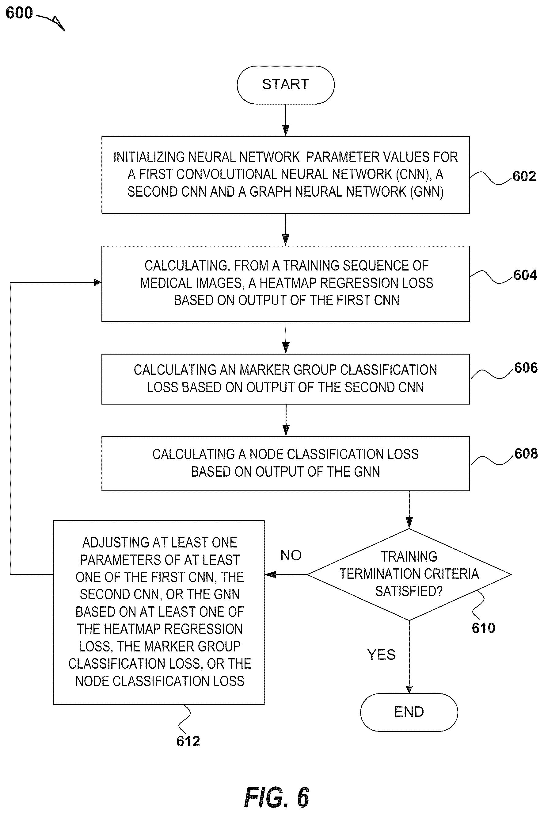 Patent US12315218 Figure 6 – Systems and methods for tracking groups of objects in medical images