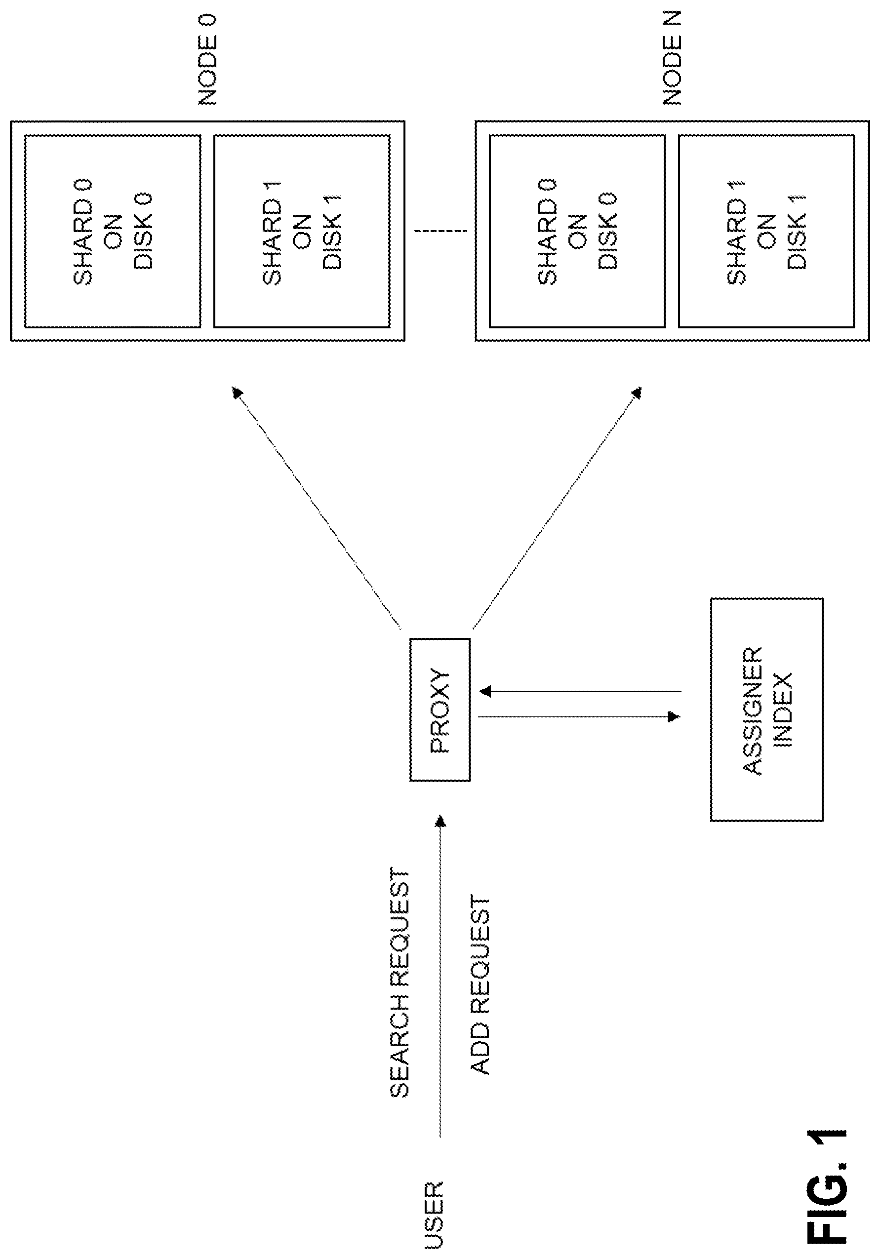 Patent US12315220 Figure 1 – Methods and systems for indexing embedding vectors representing disjoint classes at above-billion scale for fast high-recall retrieval