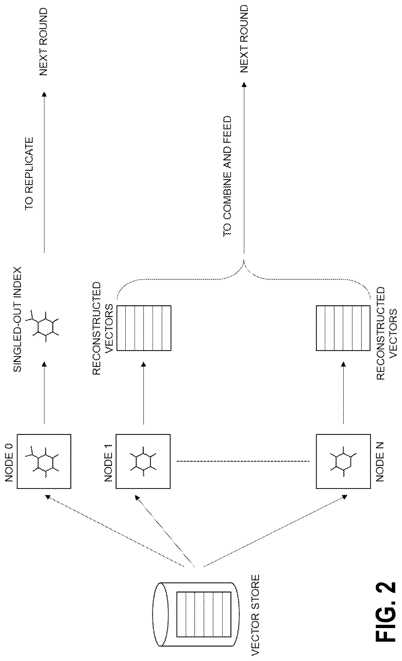 Patent US12315220 Figure 2 – Methods and systems for indexing embedding vectors representing disjoint classes at above-billion scale for fast high-recall retrieval