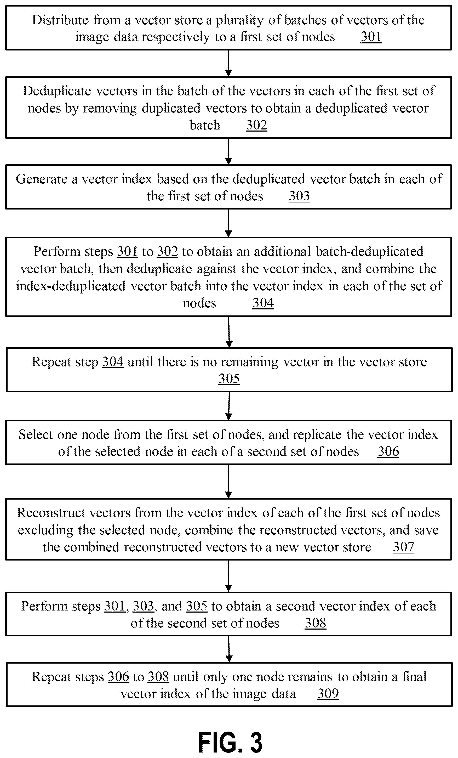 Patent US12315220 Figure 3 – Methods and systems for indexing embedding vectors representing disjoint classes at above-billion scale for fast high-recall retrieval