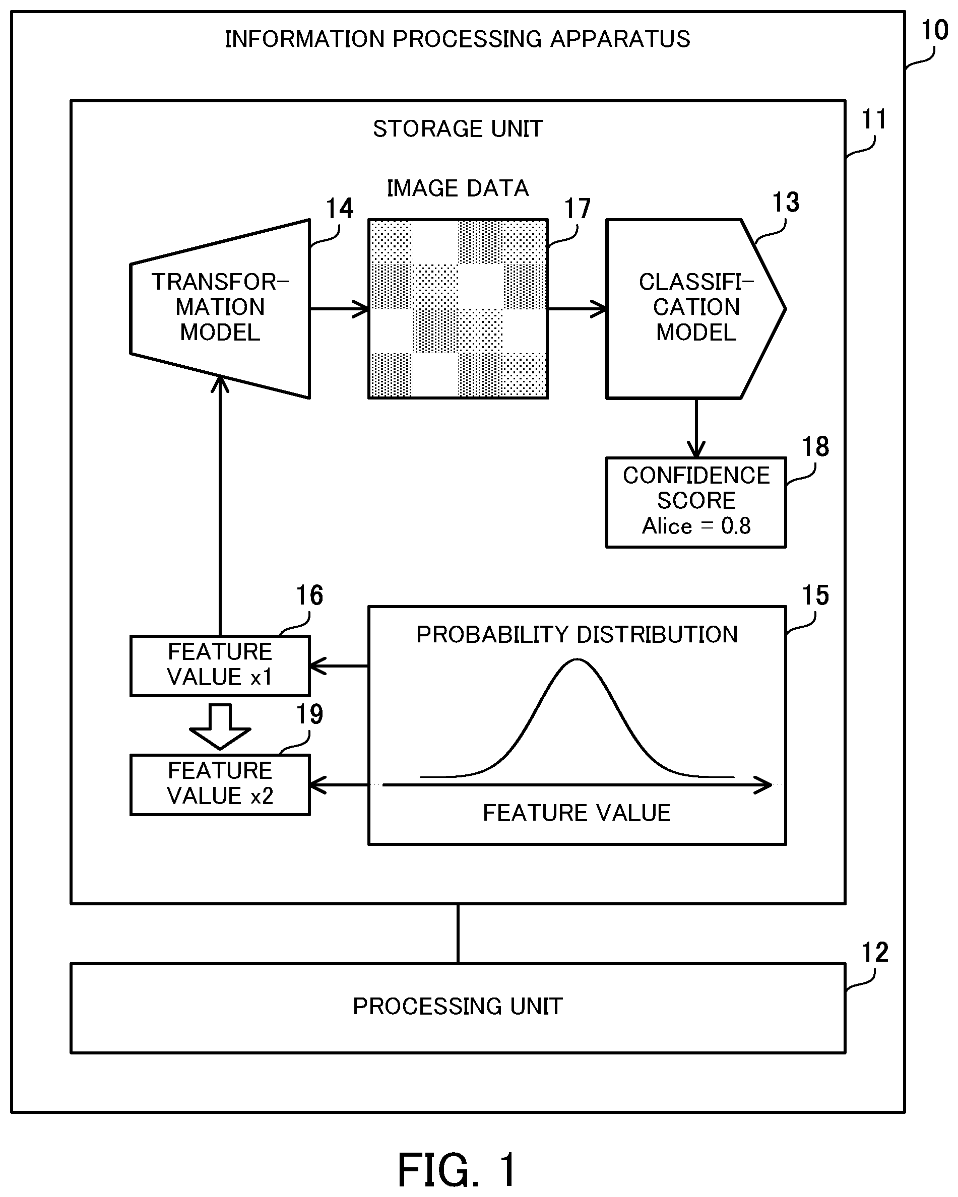 Patent US12315221 Figure 1 – Control method and information processing apparatus