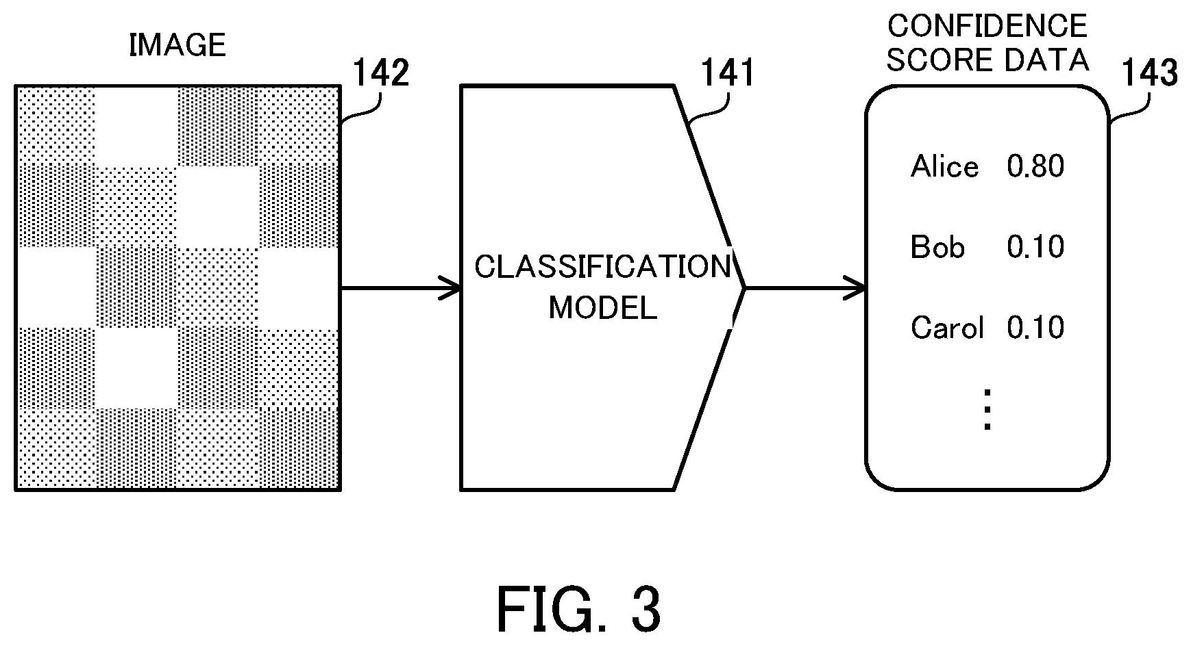 Patent US12315221 Figure 3 – Control method and information processing apparatus