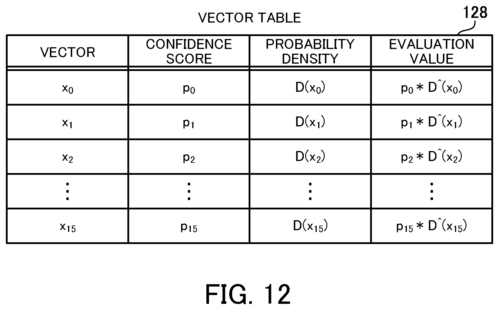 Patent US12315221 Figure 12 – Control method and information processing apparatus