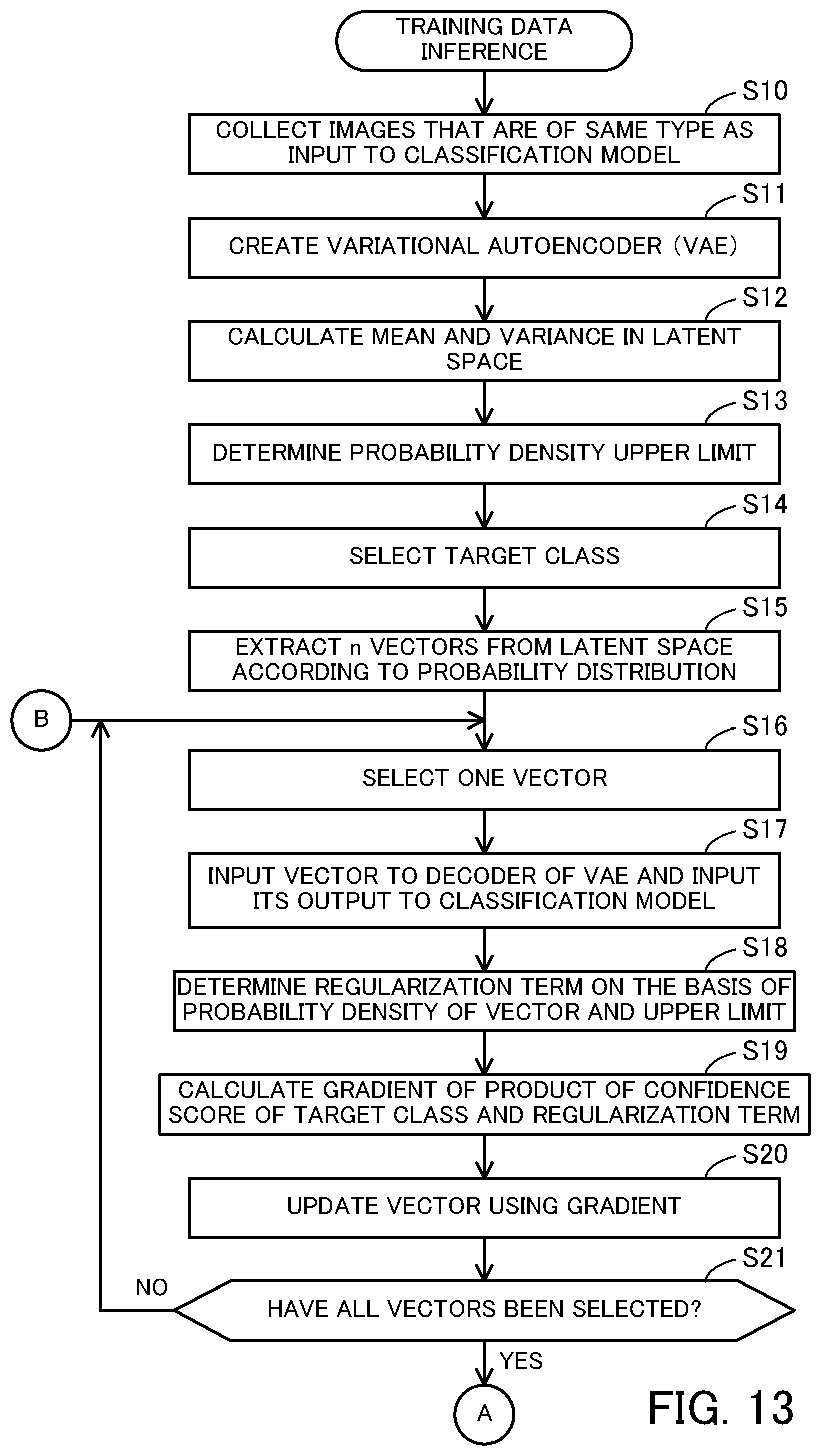 Patent US12315221 Figure 13 – Control method and information processing apparatus