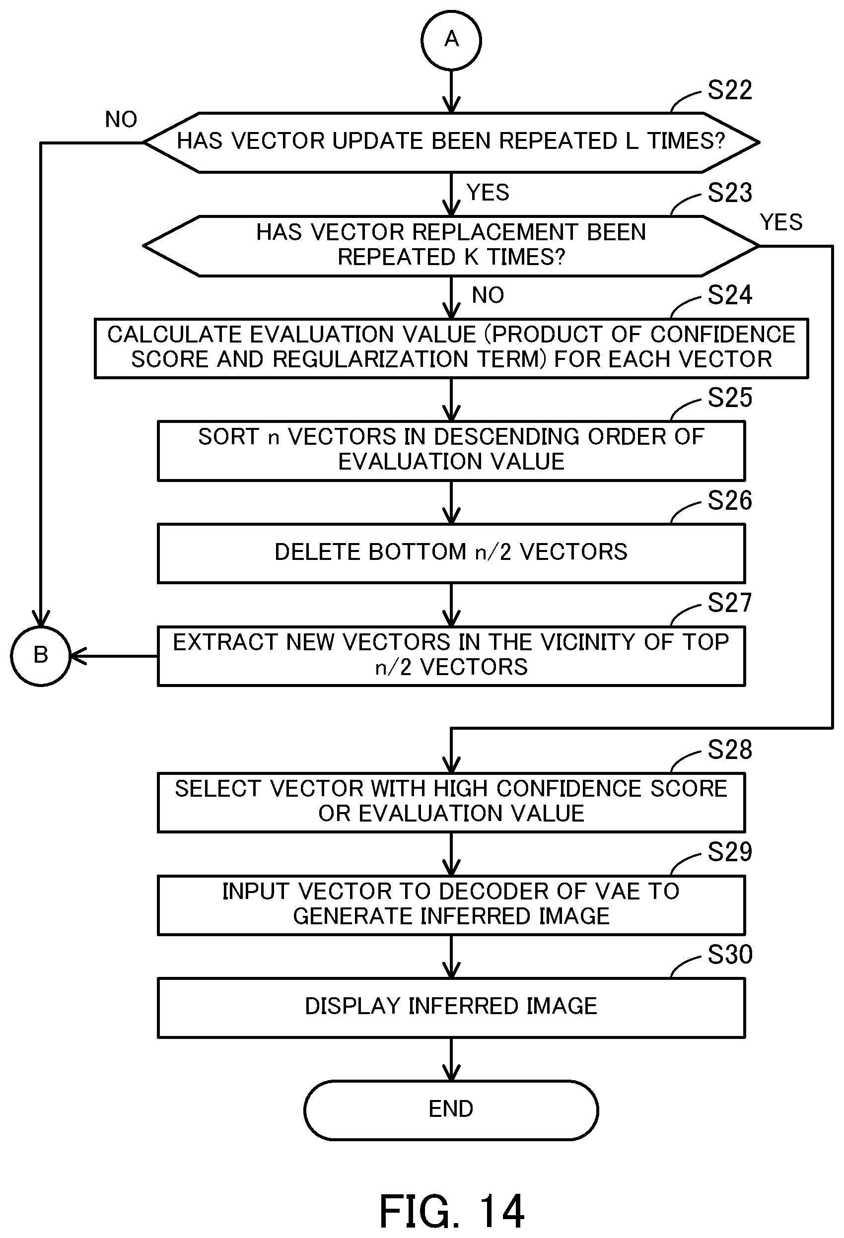 Patent US12315221 Figure 14 – Control method and information processing apparatus