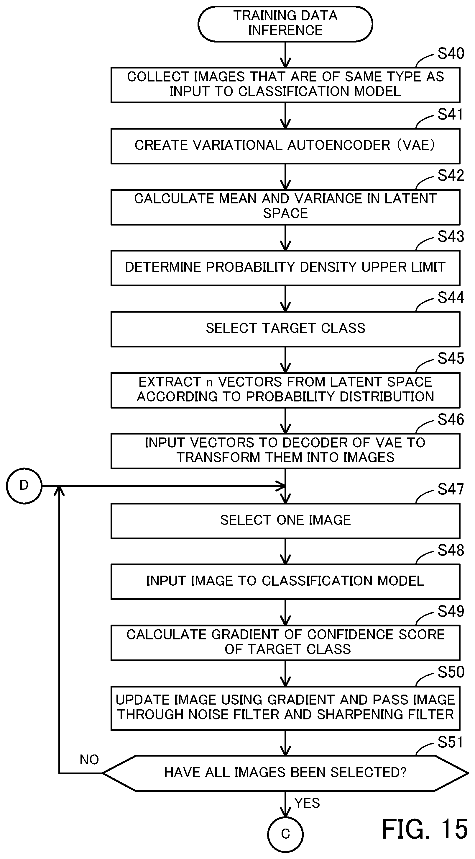 Patent US12315221 Figure 15 – Control method and information processing apparatus