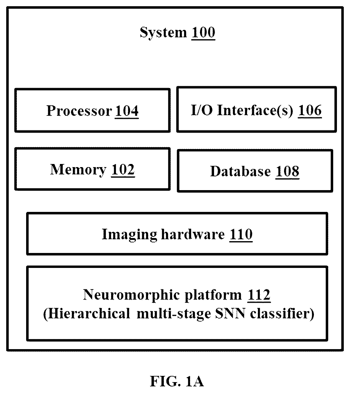Patent US12315222 Figure 1 – Energy efficient hierarchical SNN architecture for classification and segmentation of high-resolution images