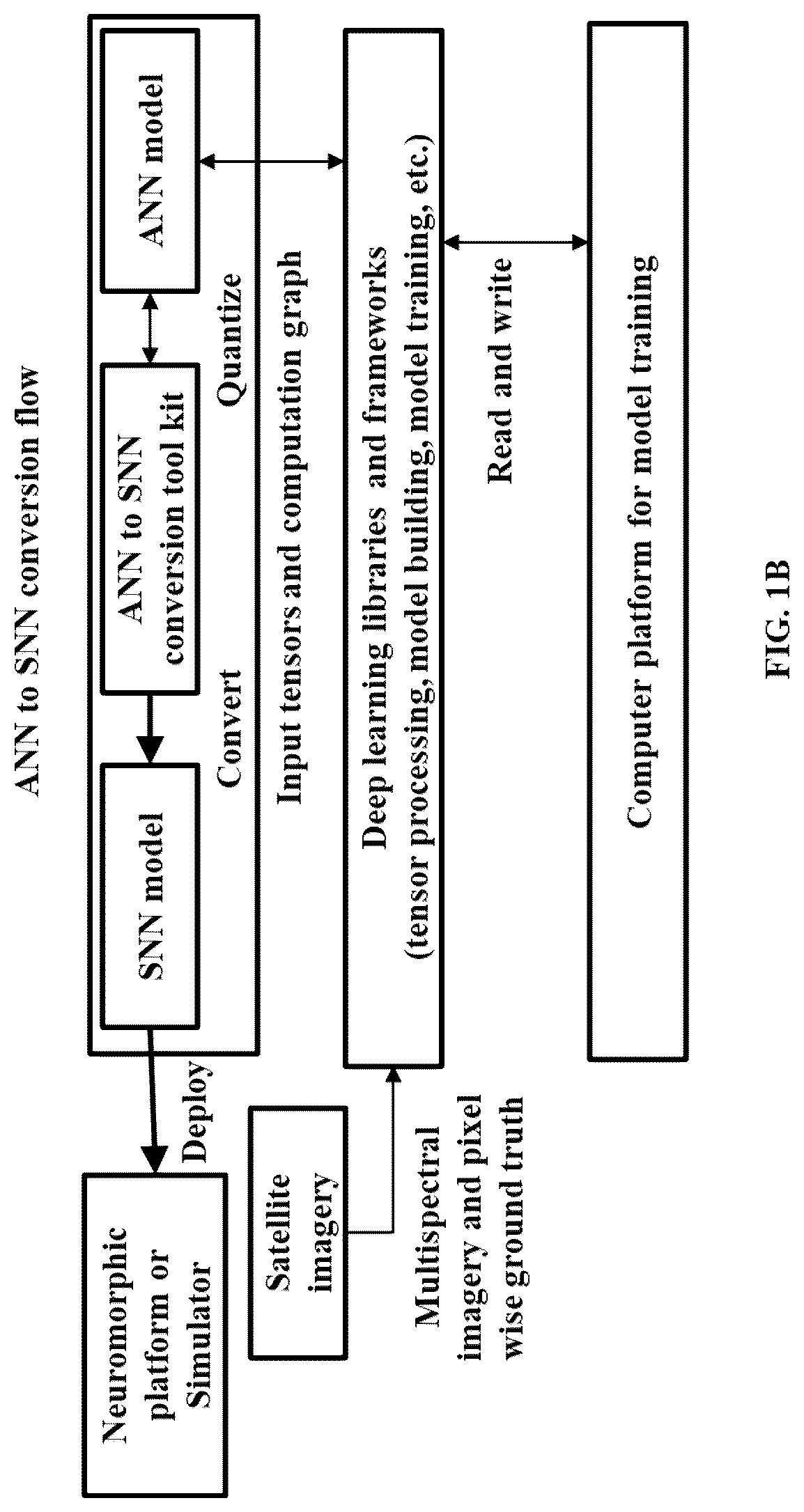 Patent US12315222 Figure 2 – Energy efficient hierarchical SNN architecture for classification and segmentation of high-resolution images