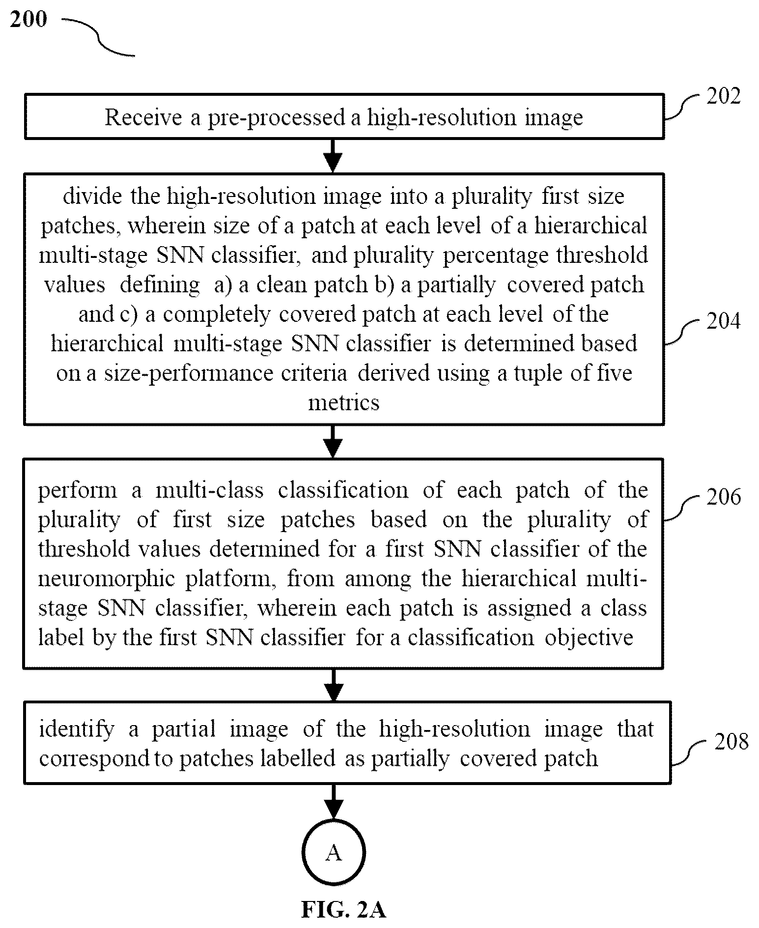 Patent US12315222 Figure 3 – Energy efficient hierarchical SNN architecture for classification and segmentation of high-resolution images