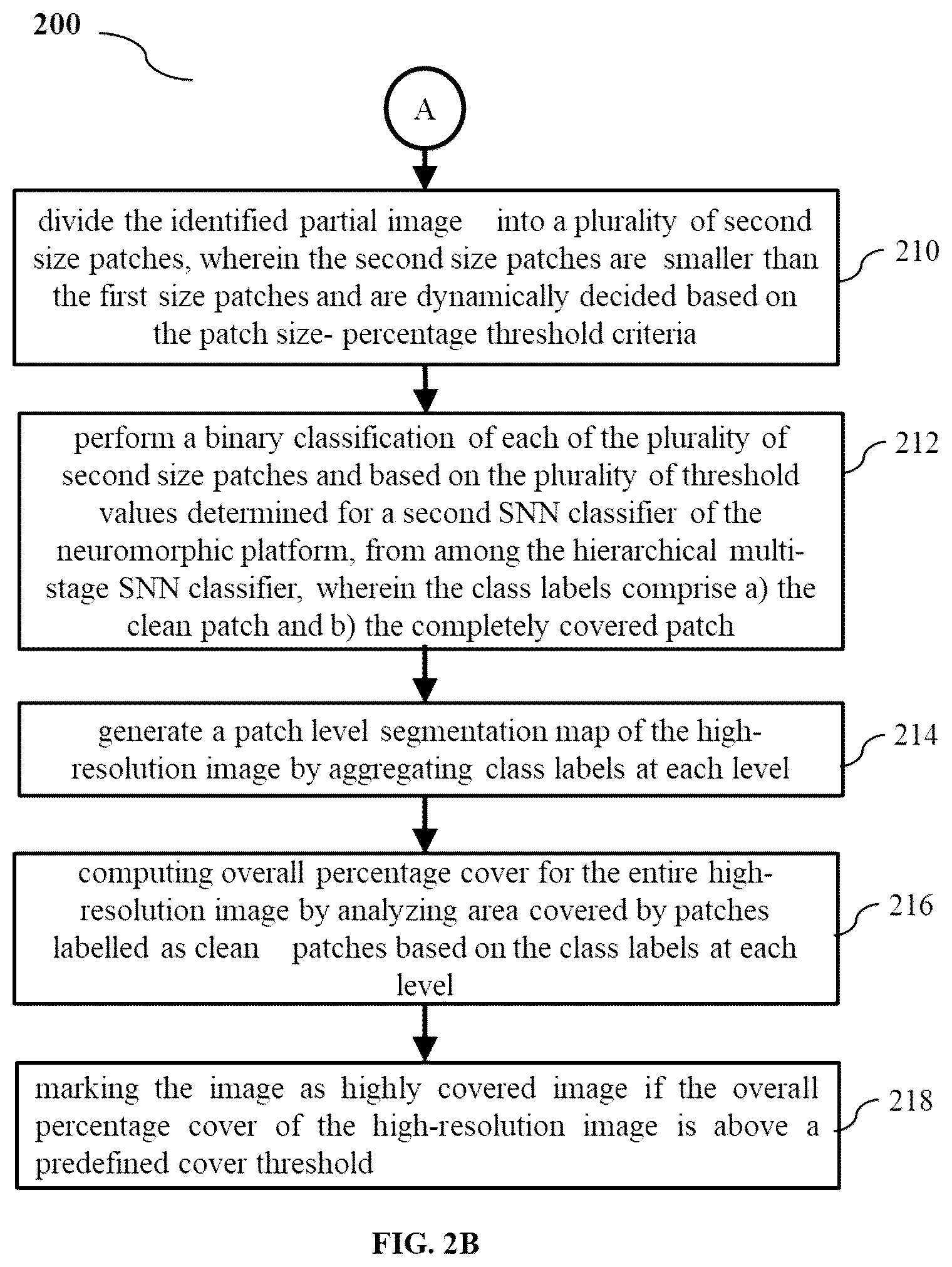 Patent US12315222 Figure 4 – Energy efficient hierarchical SNN architecture for classification and segmentation of high-resolution images