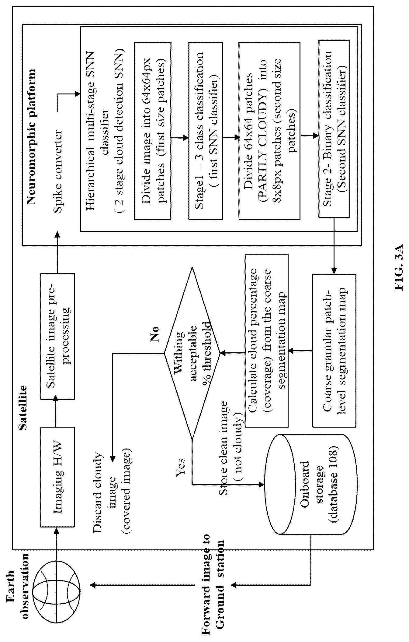 Patent US12315222 Figure 5 – Energy efficient hierarchical SNN architecture for classification and segmentation of high-resolution images