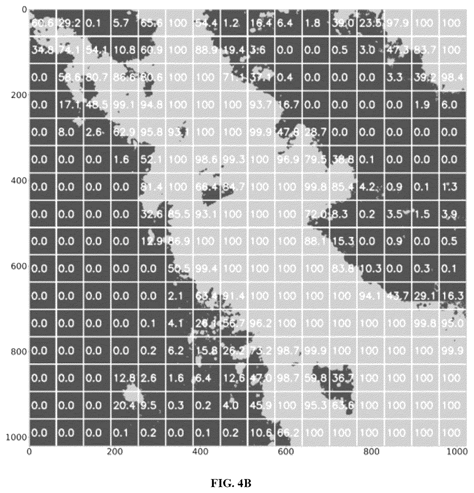 Patent US12315222 Figure 10 – Energy efficient hierarchical SNN architecture for classification and segmentation of high-resolution images