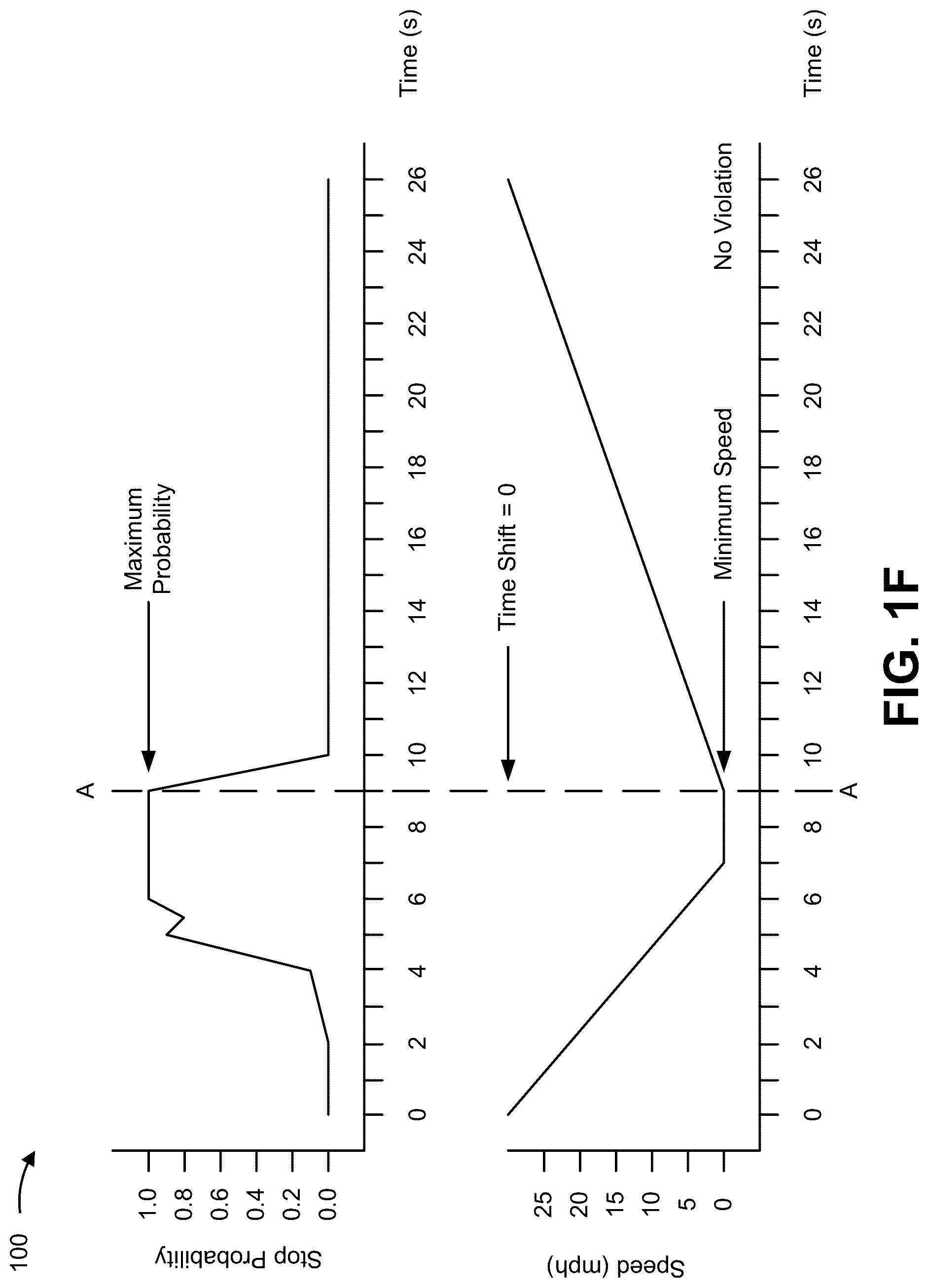 Patent US12315223 Figure 6 – System for automatic stop sign violation identification