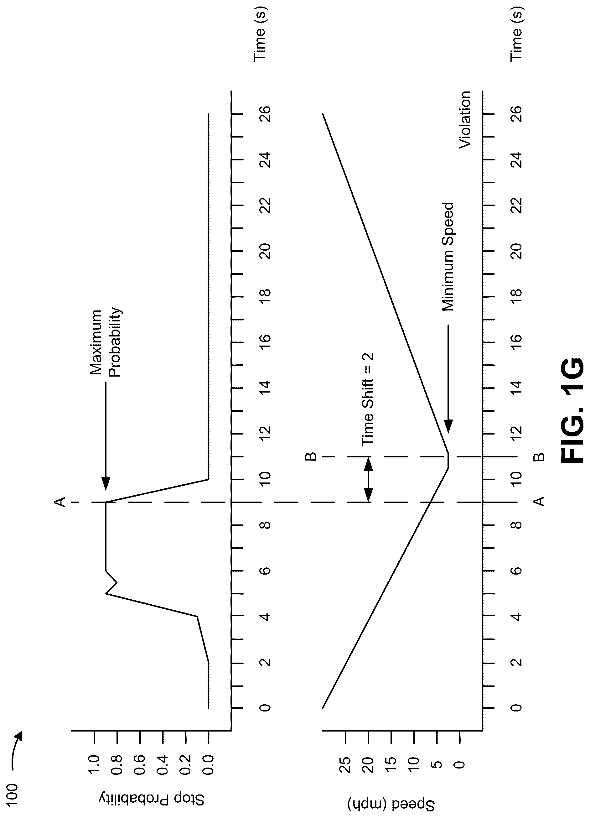 Patent US12315223 Figure 7 – System for automatic stop sign violation identification