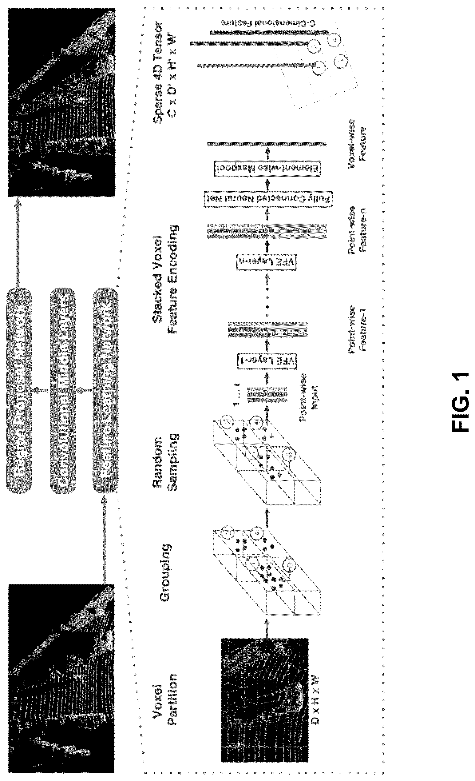 Patent US12315226 Figure 1 – System and method for 3D object detection using multi-resolution features recovery using panoptic segmentation information