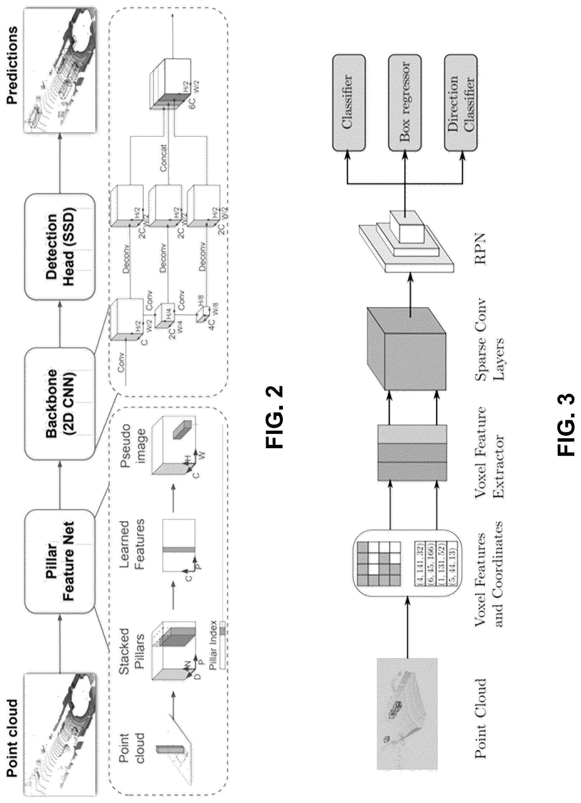 Patent US12315226 Figure 2 – System and method for 3D object detection using multi-resolution features recovery using panoptic segmentation information