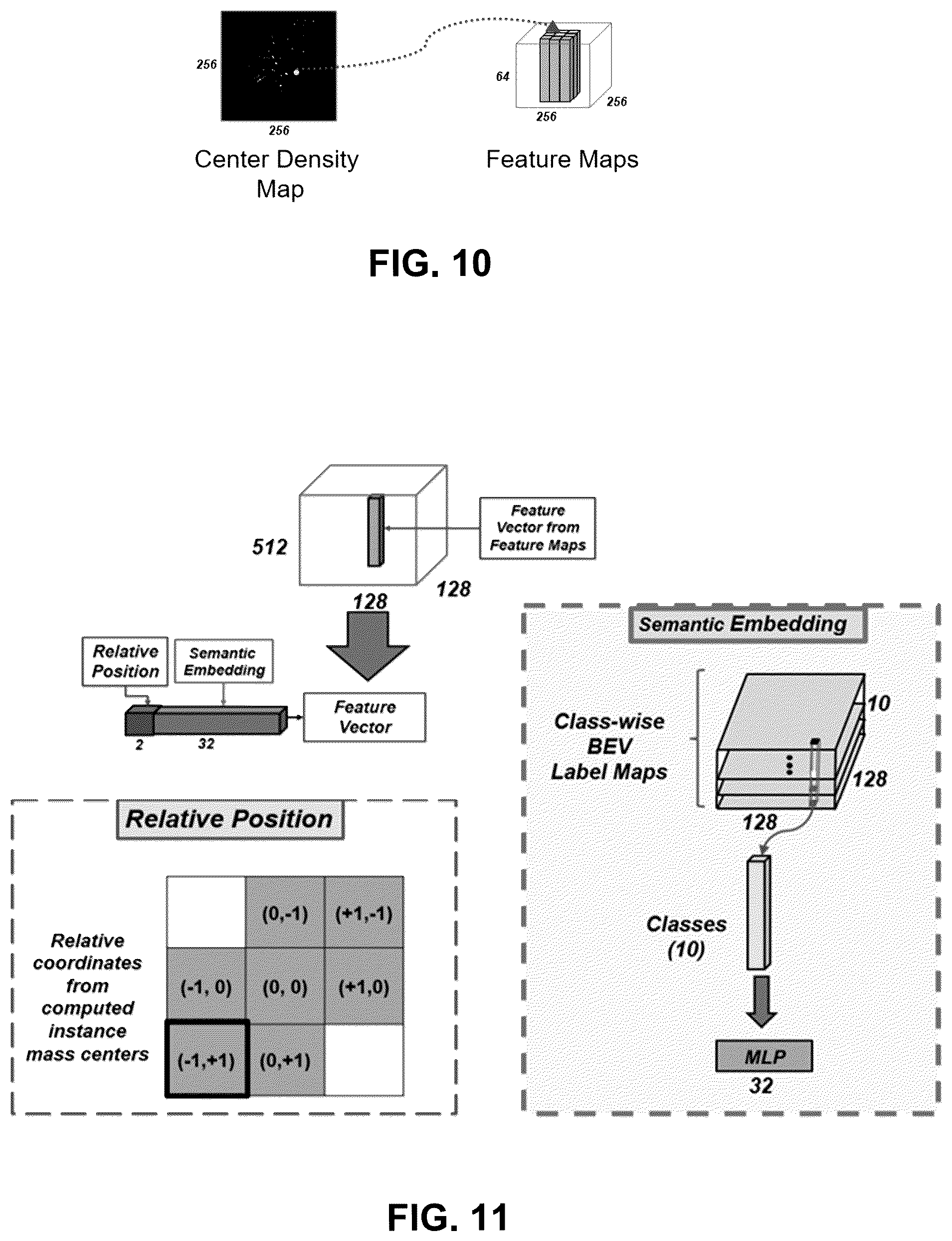 Patent US12315226 Figure 6 – System and method for 3D object detection using multi-resolution features recovery using panoptic segmentation information