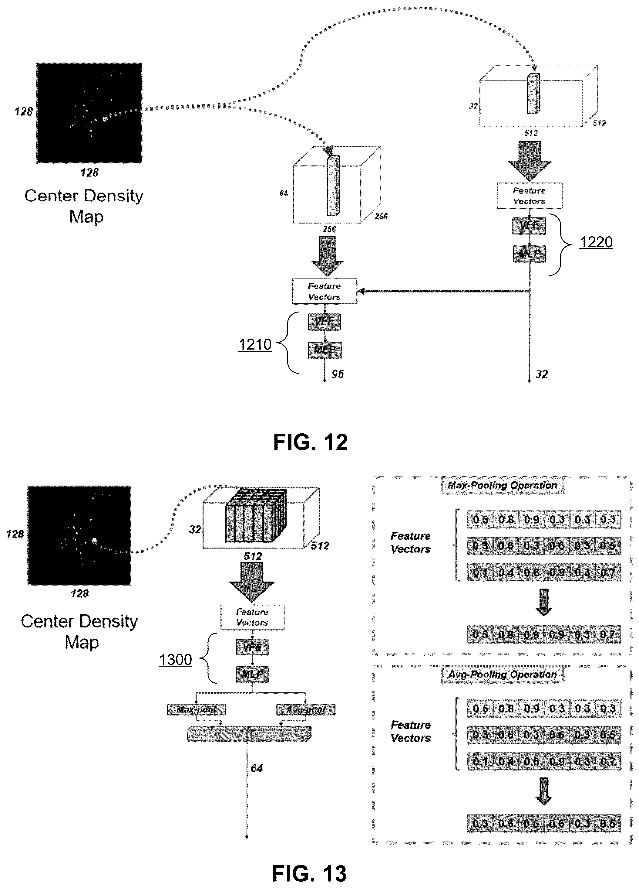 Patent US12315226 Figure 7 – System and method for 3D object detection using multi-resolution features recovery using panoptic segmentation information