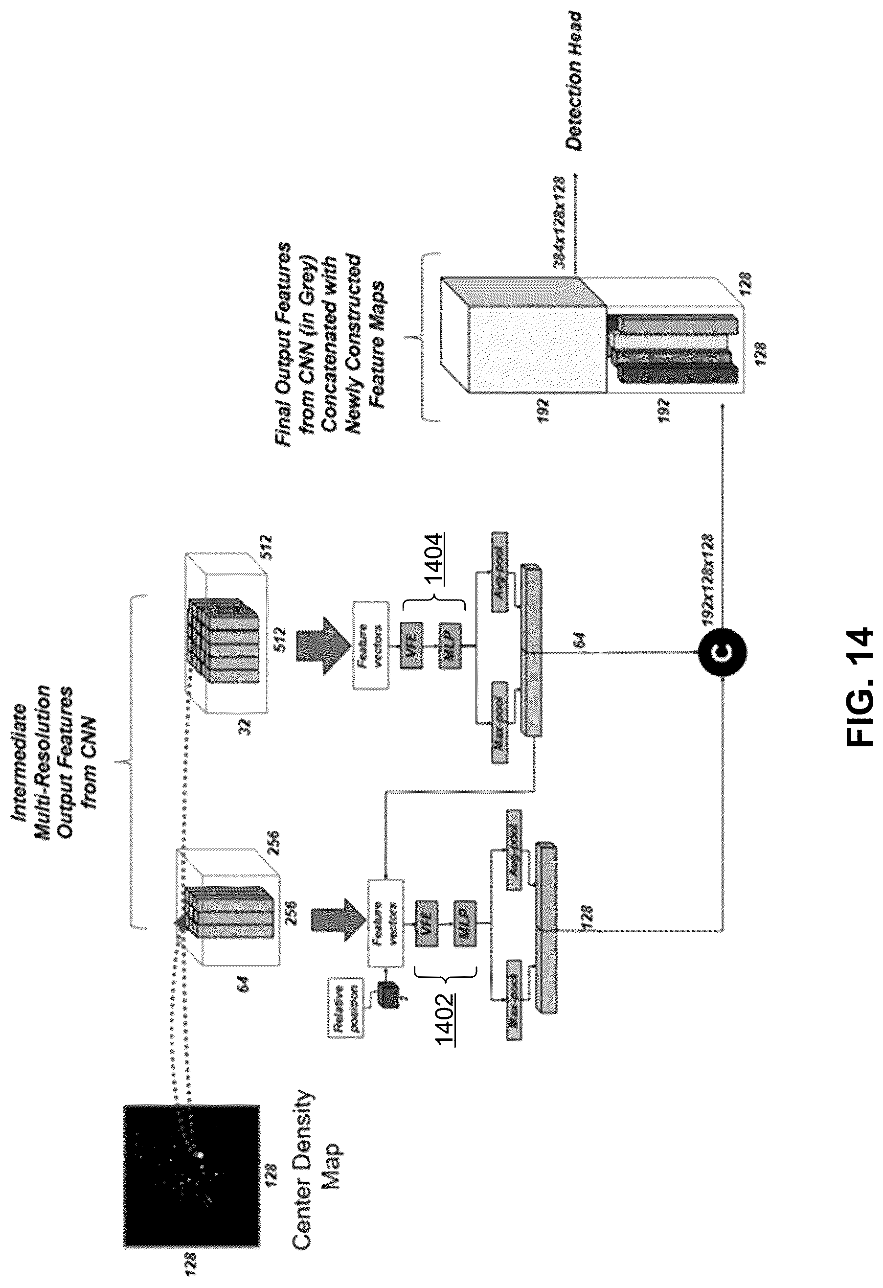 Patent US12315226 Figure 8 – System and method for 3D object detection using multi-resolution features recovery using panoptic segmentation information
