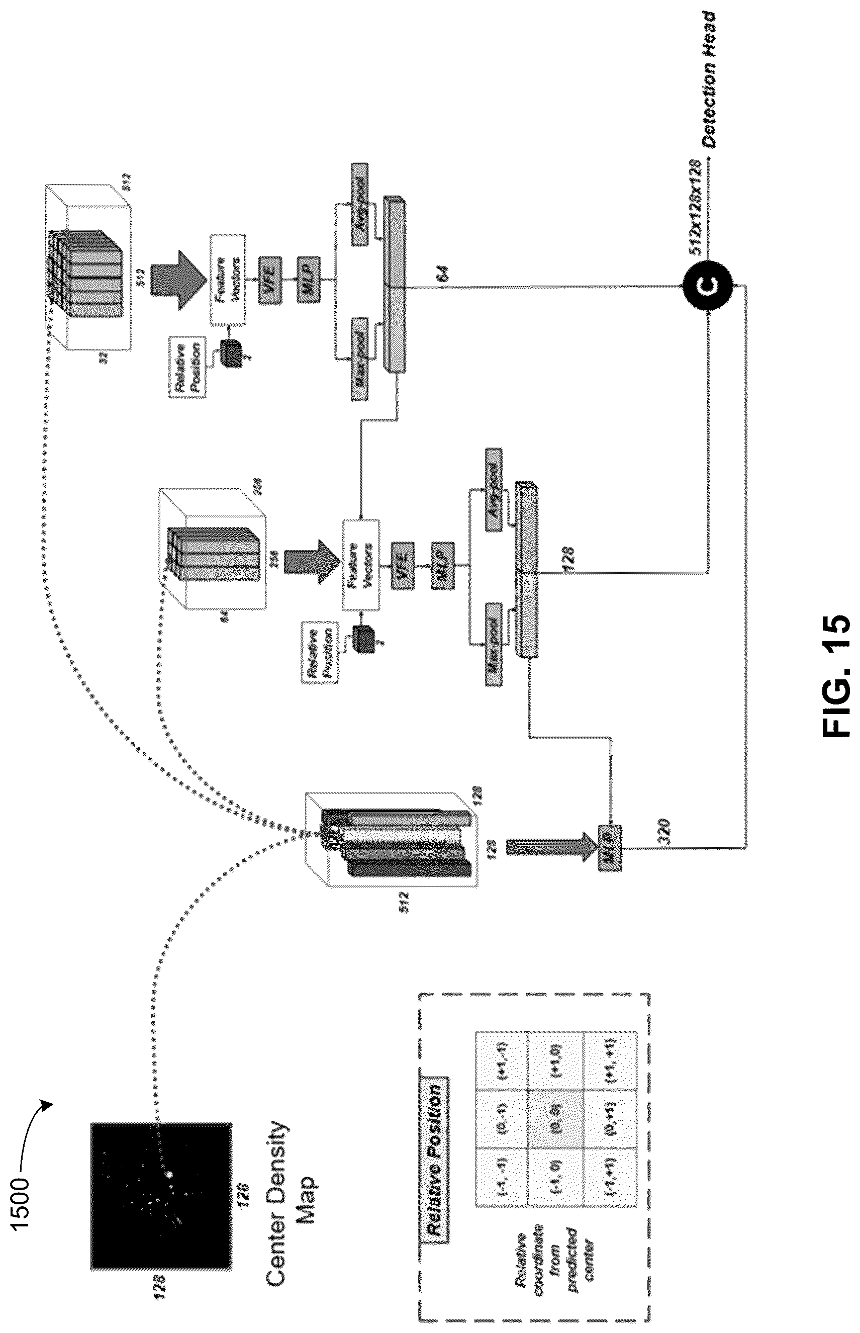 Patent US12315226 Figure 9 – System and method for 3D object detection using multi-resolution features recovery using panoptic segmentation information