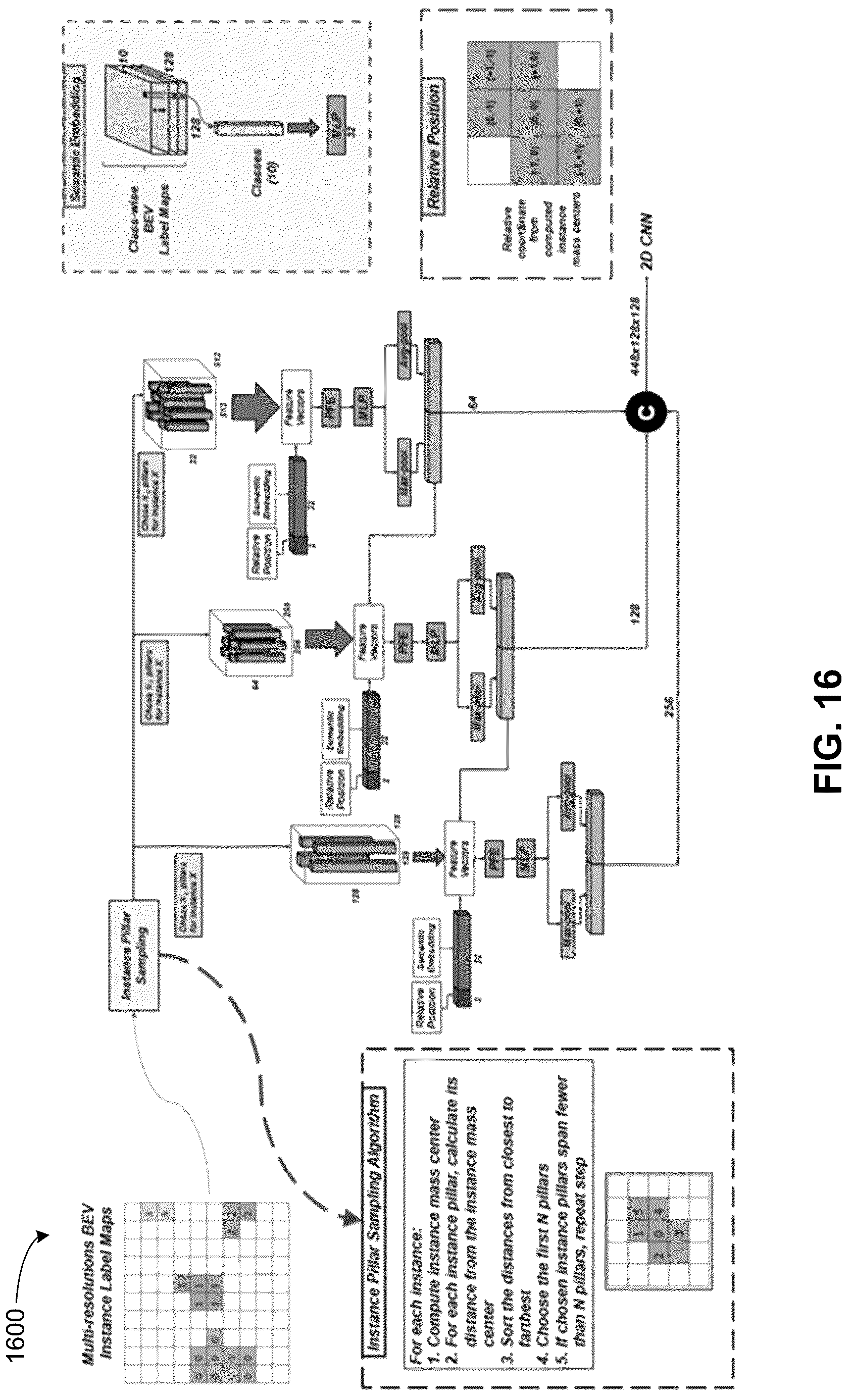 Patent US12315226 Figure 10 – System and method for 3D object detection using multi-resolution features recovery using panoptic segmentation information