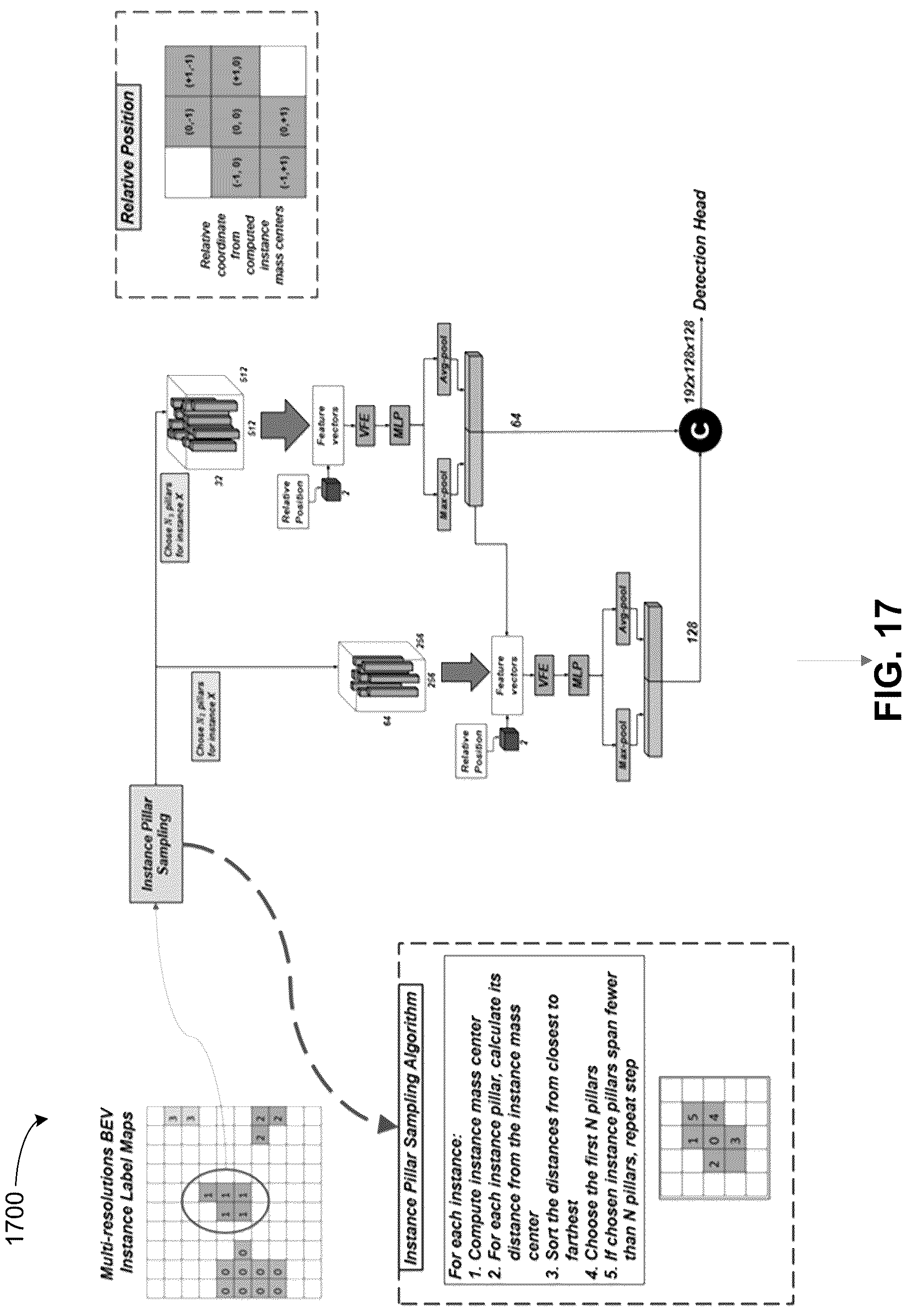 Patent US12315226 Figure 11 – System and method for 3D object detection using multi-resolution features recovery using panoptic segmentation information