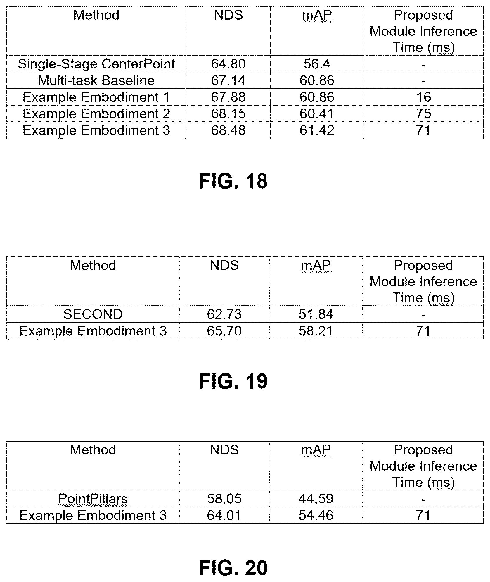 Patent US12315226 Figure 12 – System and method for 3D object detection using multi-resolution features recovery using panoptic segmentation information