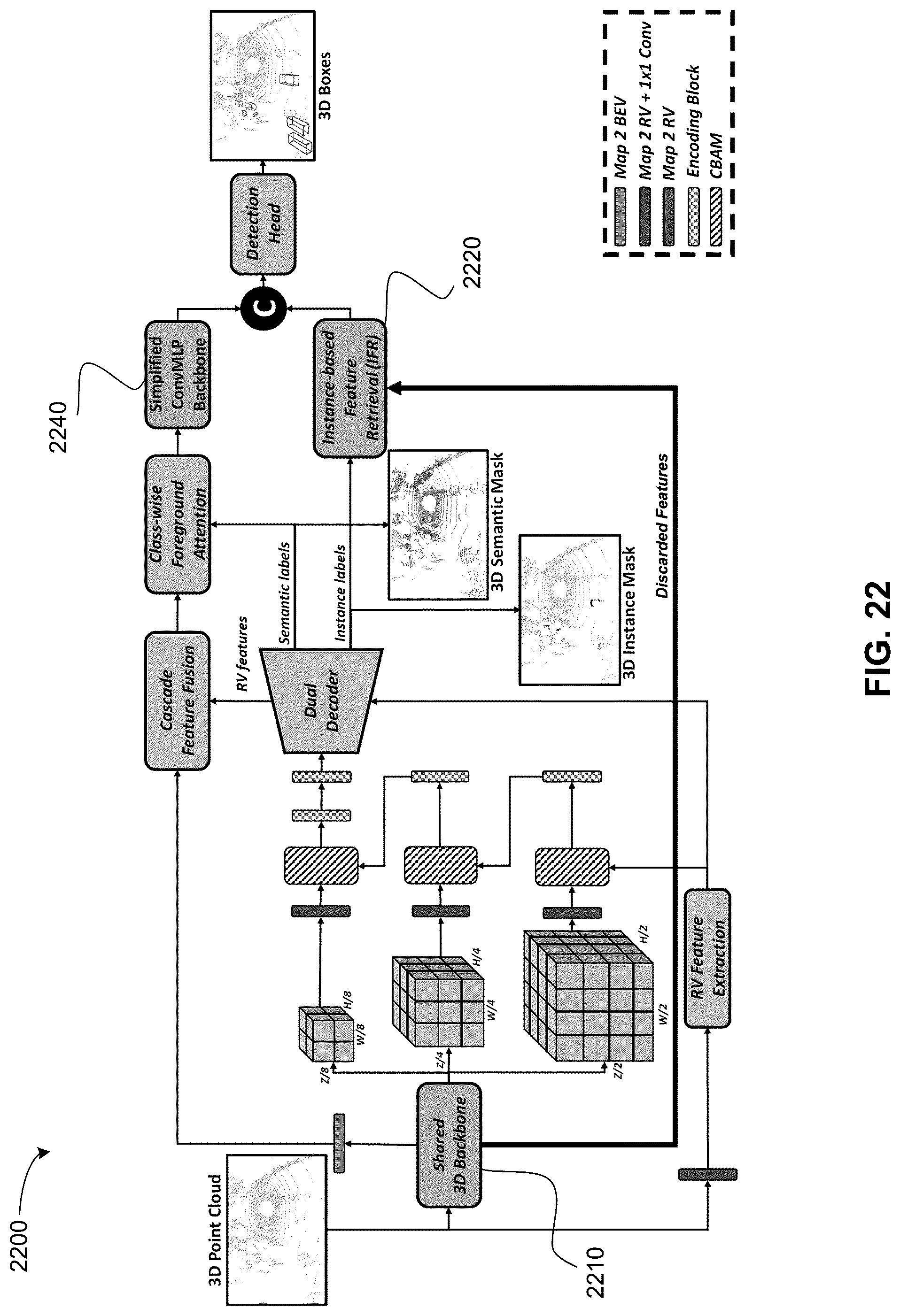 Patent US12315226 Figure 14 – System and method for 3D object detection using multi-resolution features recovery using panoptic segmentation information
