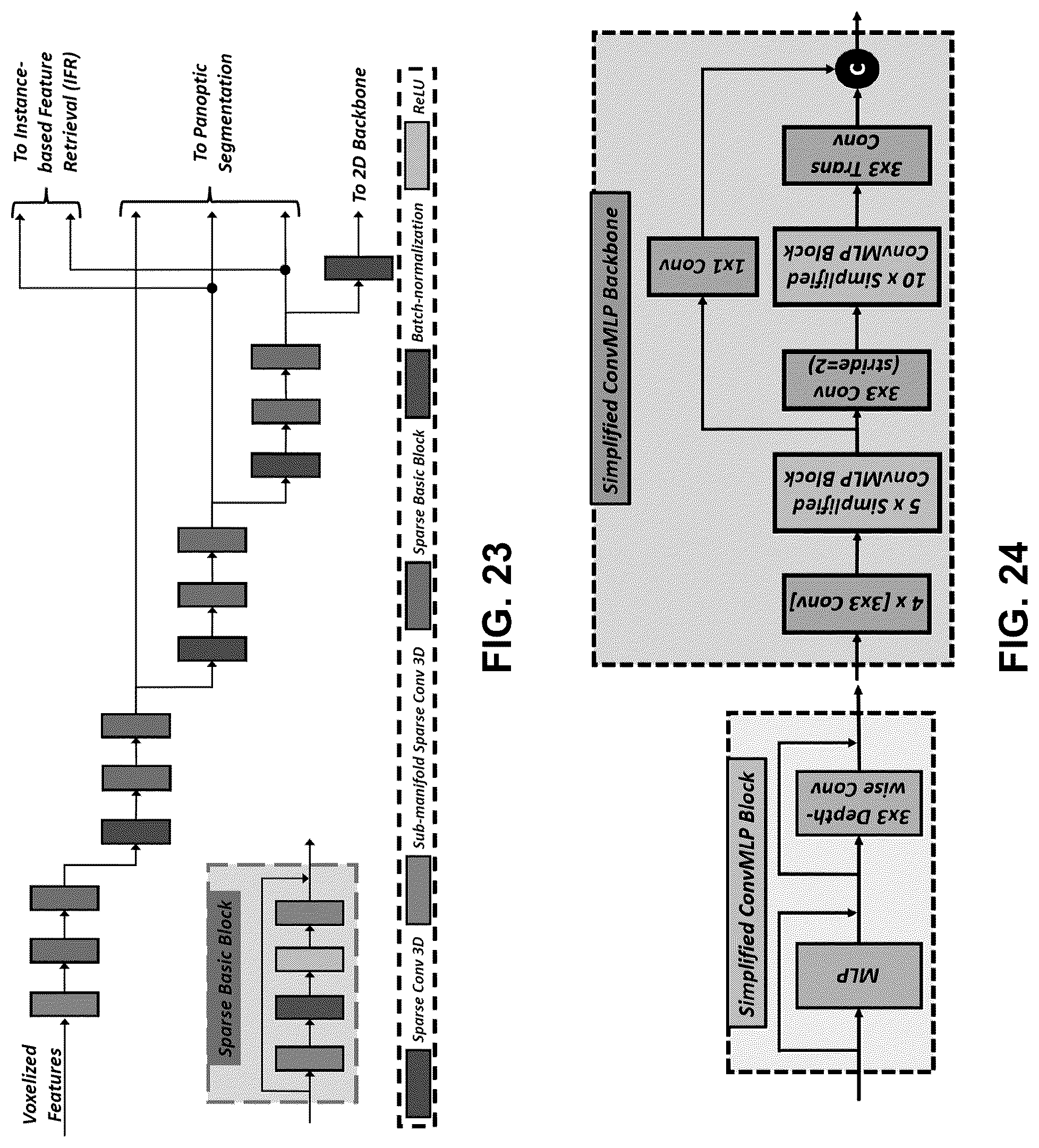 Patent US12315226 Figure 15 – System and method for 3D object detection using multi-resolution features recovery using panoptic segmentation information