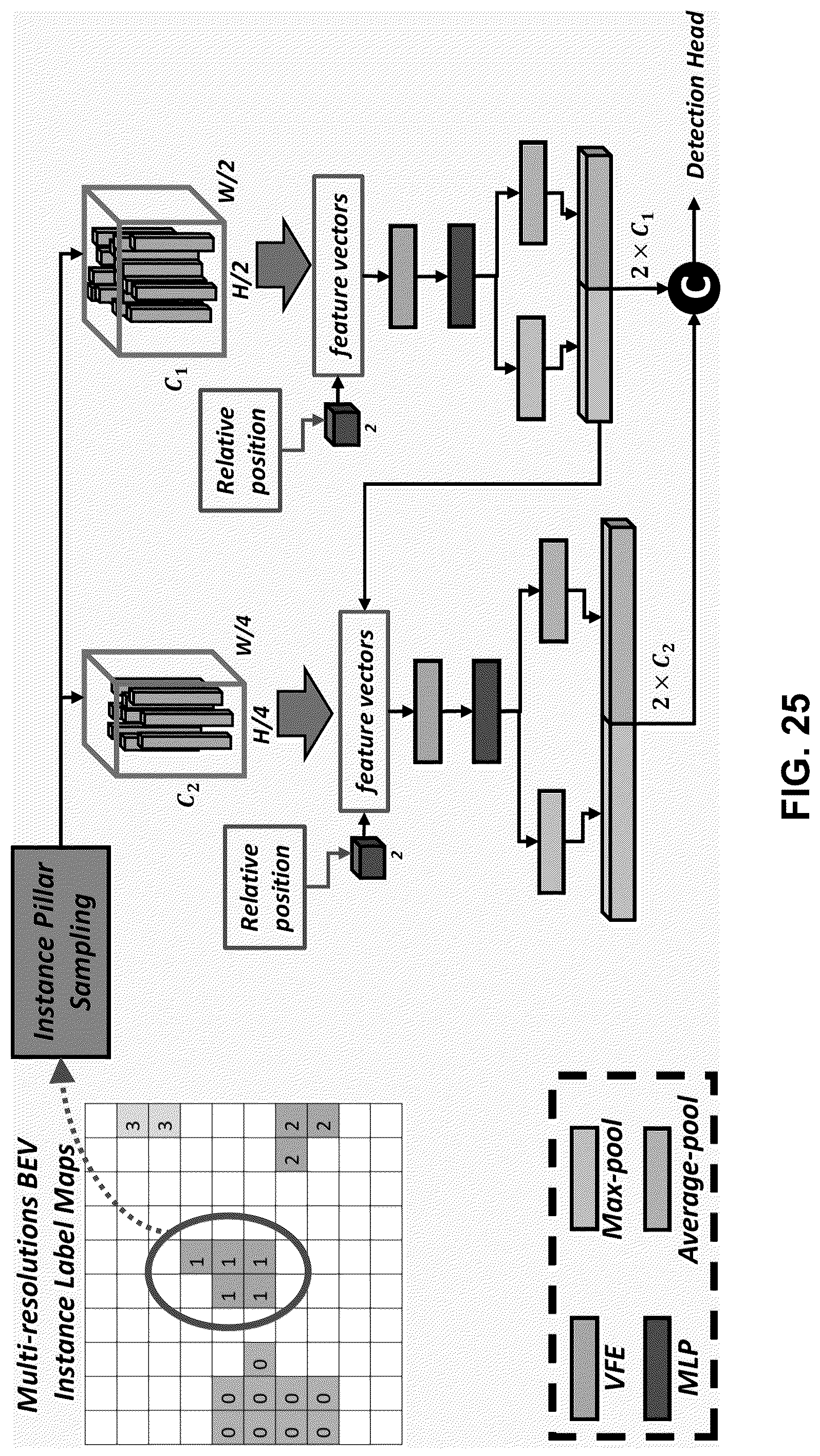 Patent US12315226 Figure 16 – System and method for 3D object detection using multi-resolution features recovery using panoptic segmentation information