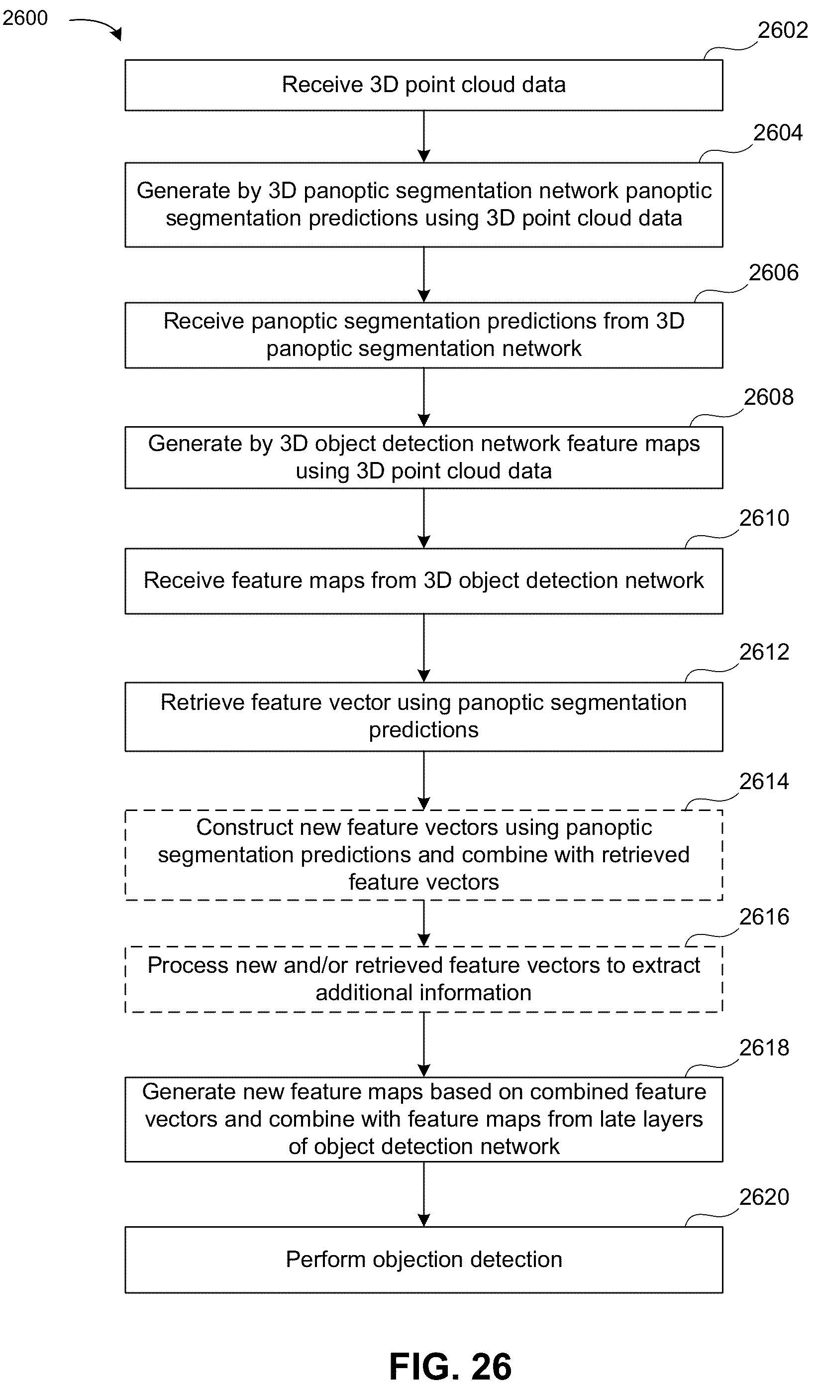 Patent US12315226 Figure 17 – System and method for 3D object detection using multi-resolution features recovery using panoptic segmentation information