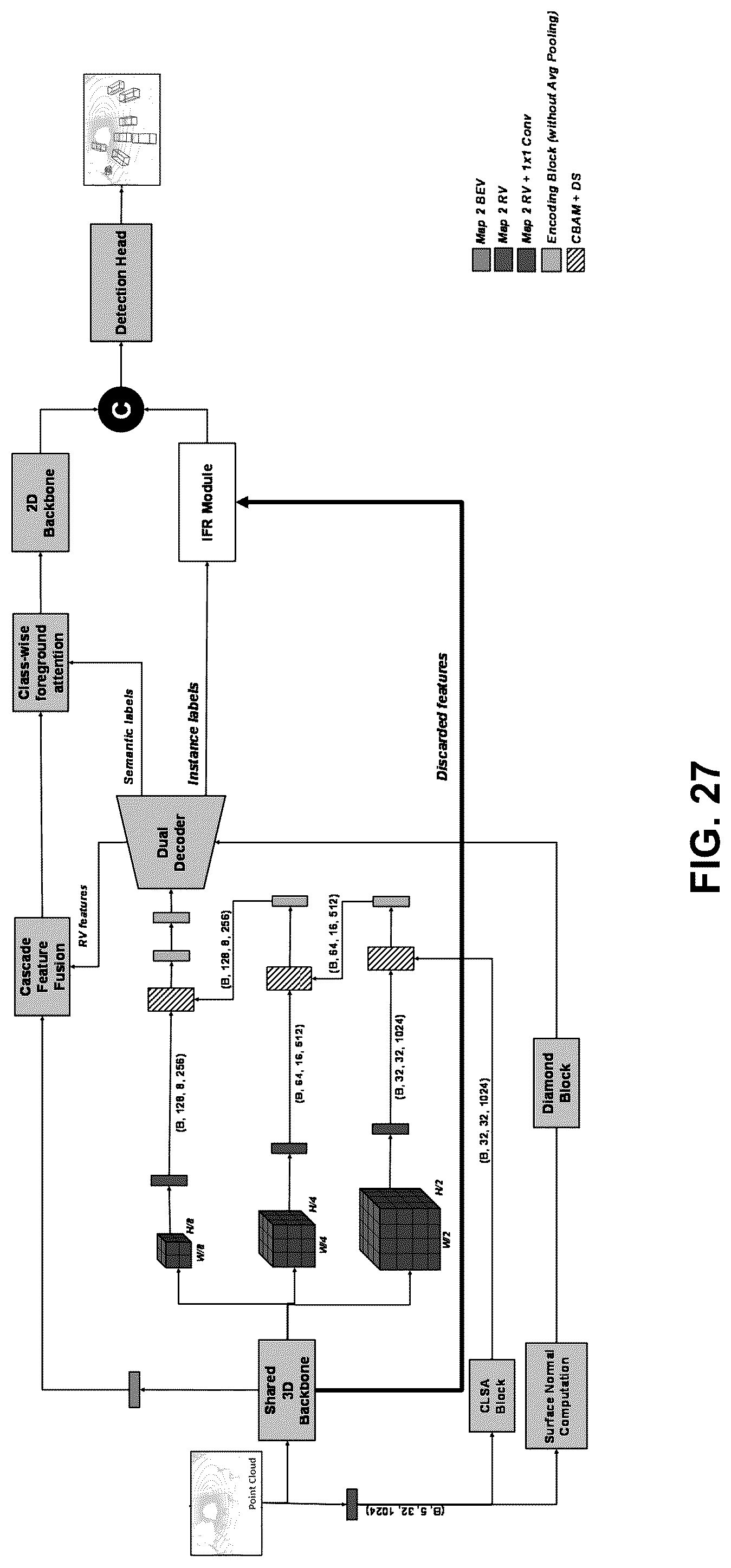 Patent US12315226 Figure 18 – System and method for 3D object detection using multi-resolution features recovery using panoptic segmentation information