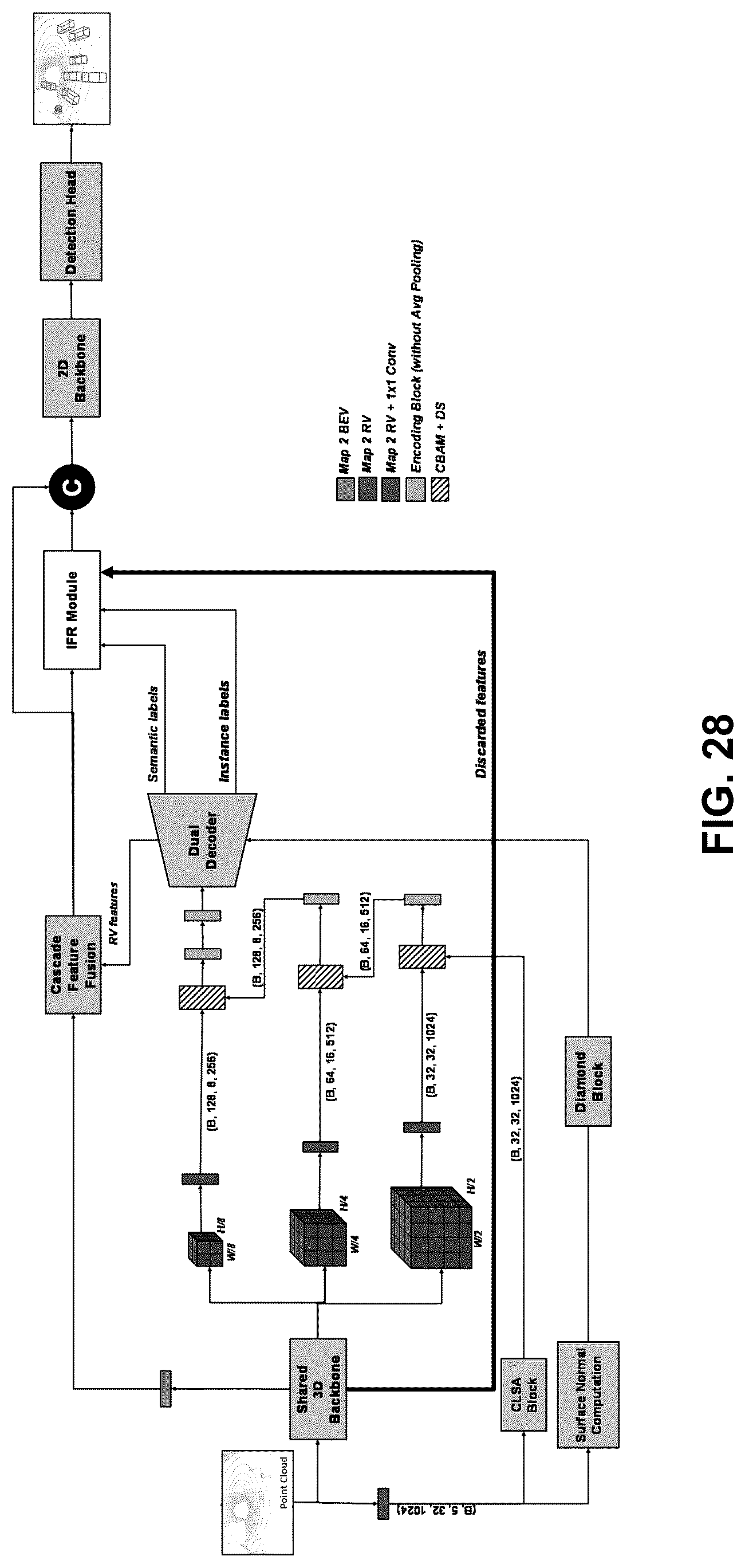 Patent US12315226 Figure 19 – System and method for 3D object detection using multi-resolution features recovery using panoptic segmentation information