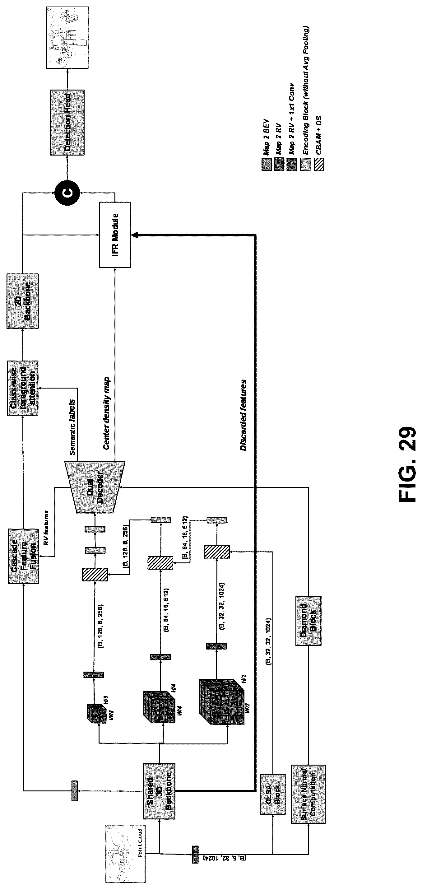 Patent US12315226 Figure 20 – System and method for 3D object detection using multi-resolution features recovery using panoptic segmentation information