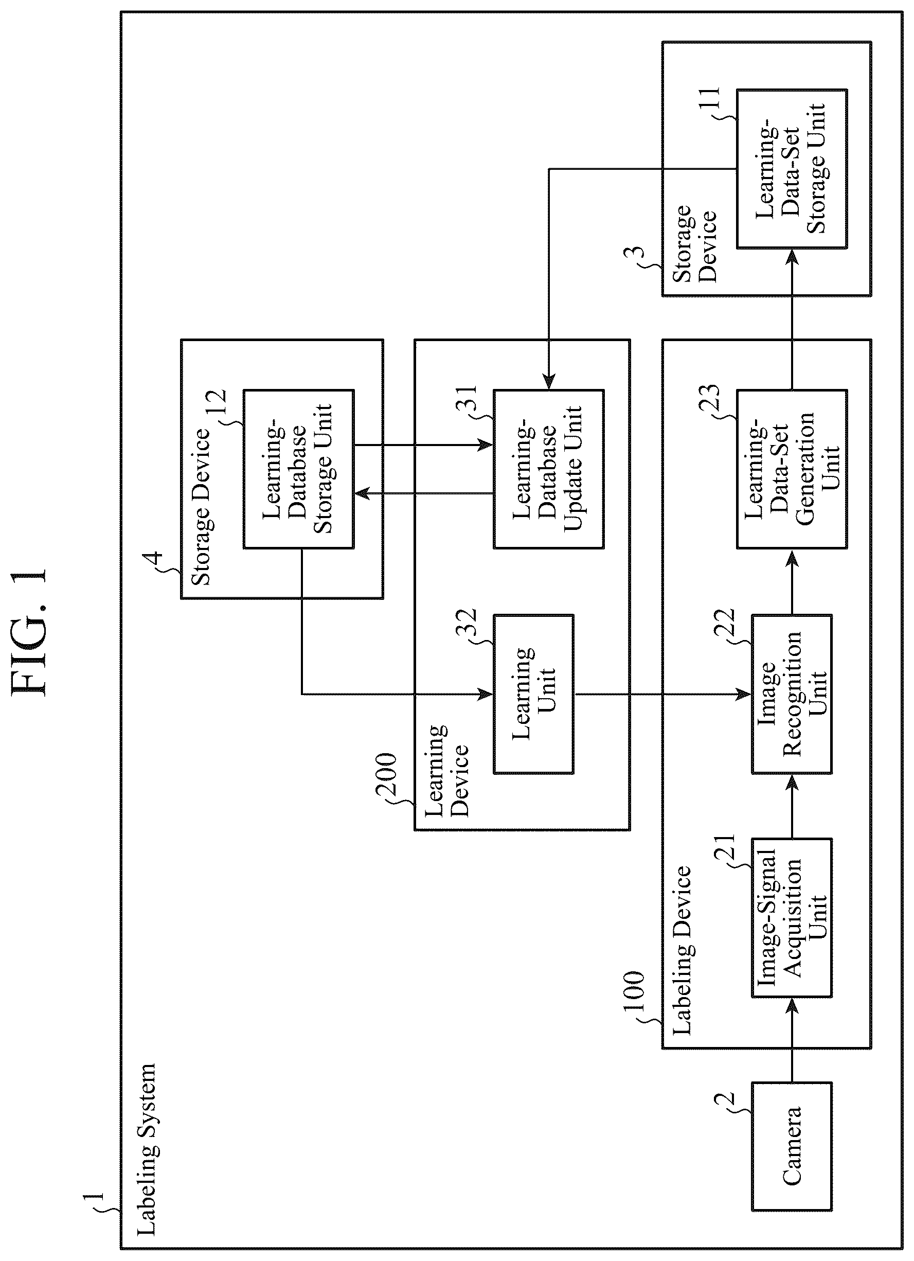 Patent US12315227 Figure 1 – Labeling device and learning device