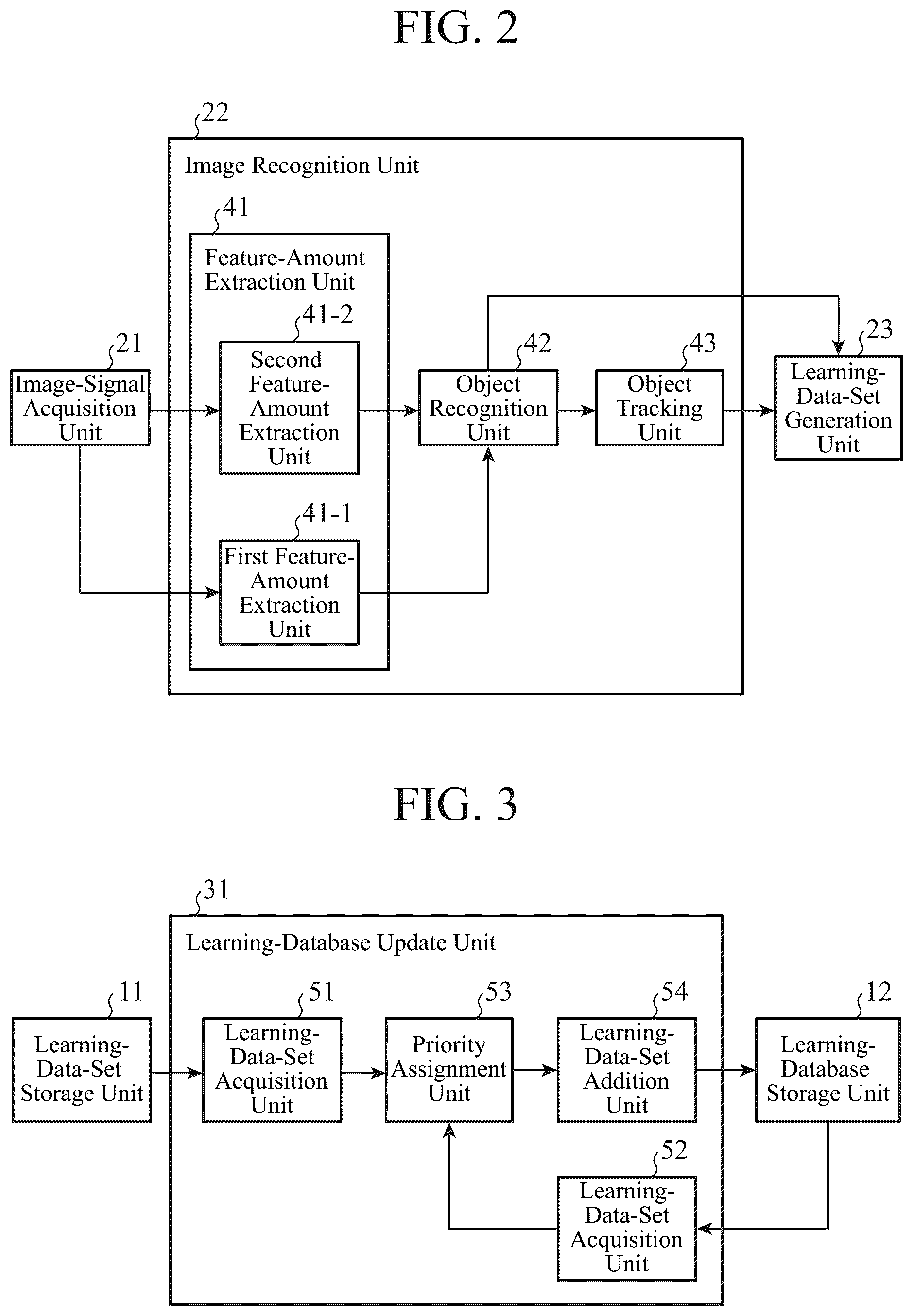 Patent US12315227 Figure 2 – Labeling device and learning device