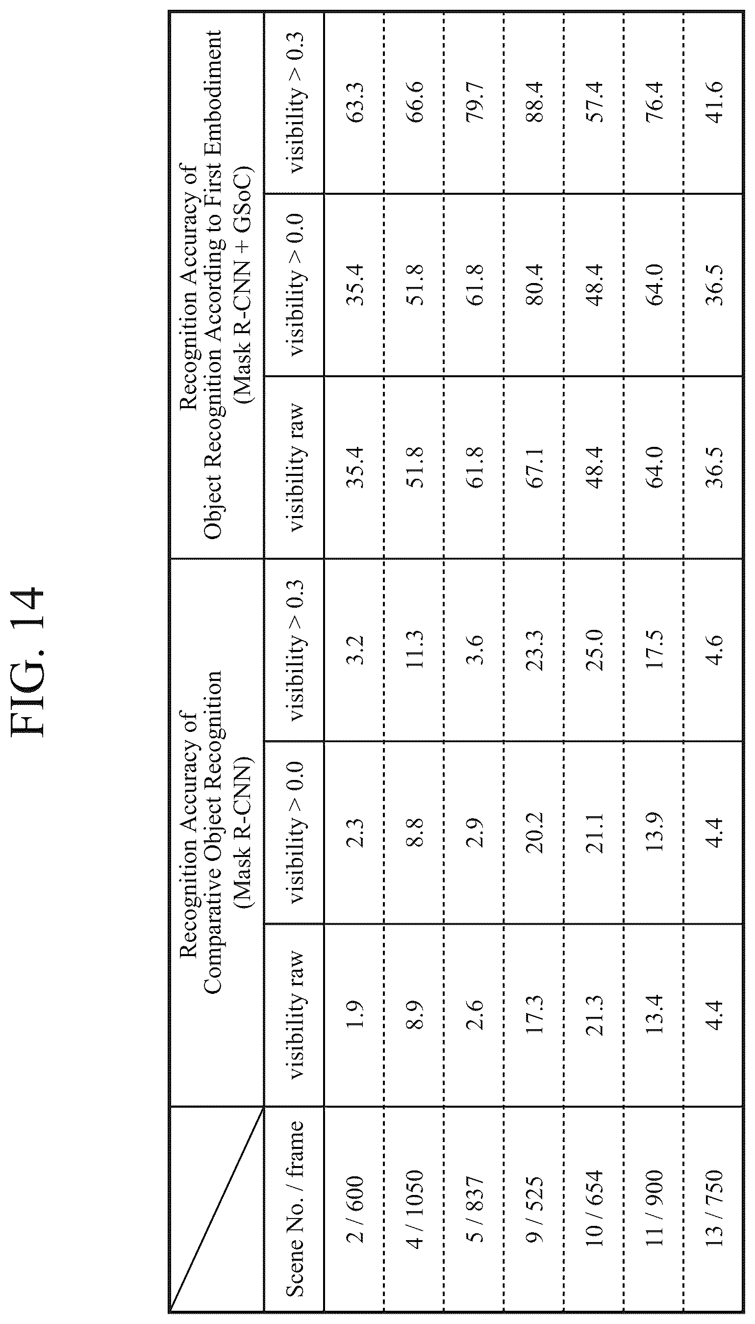 Patent US12315227 Figure 8 – Labeling device and learning device