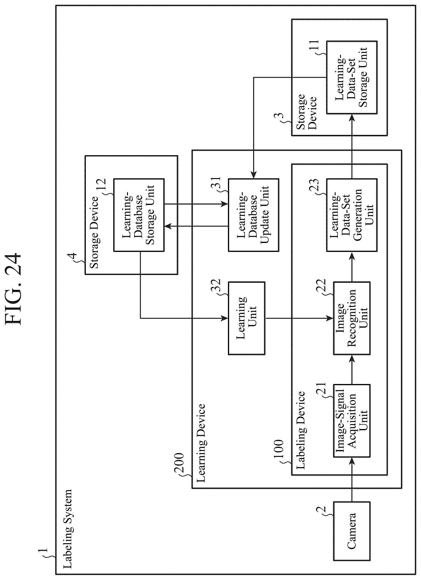 Patent US12315227 Figure 13 – Labeling device and learning device
