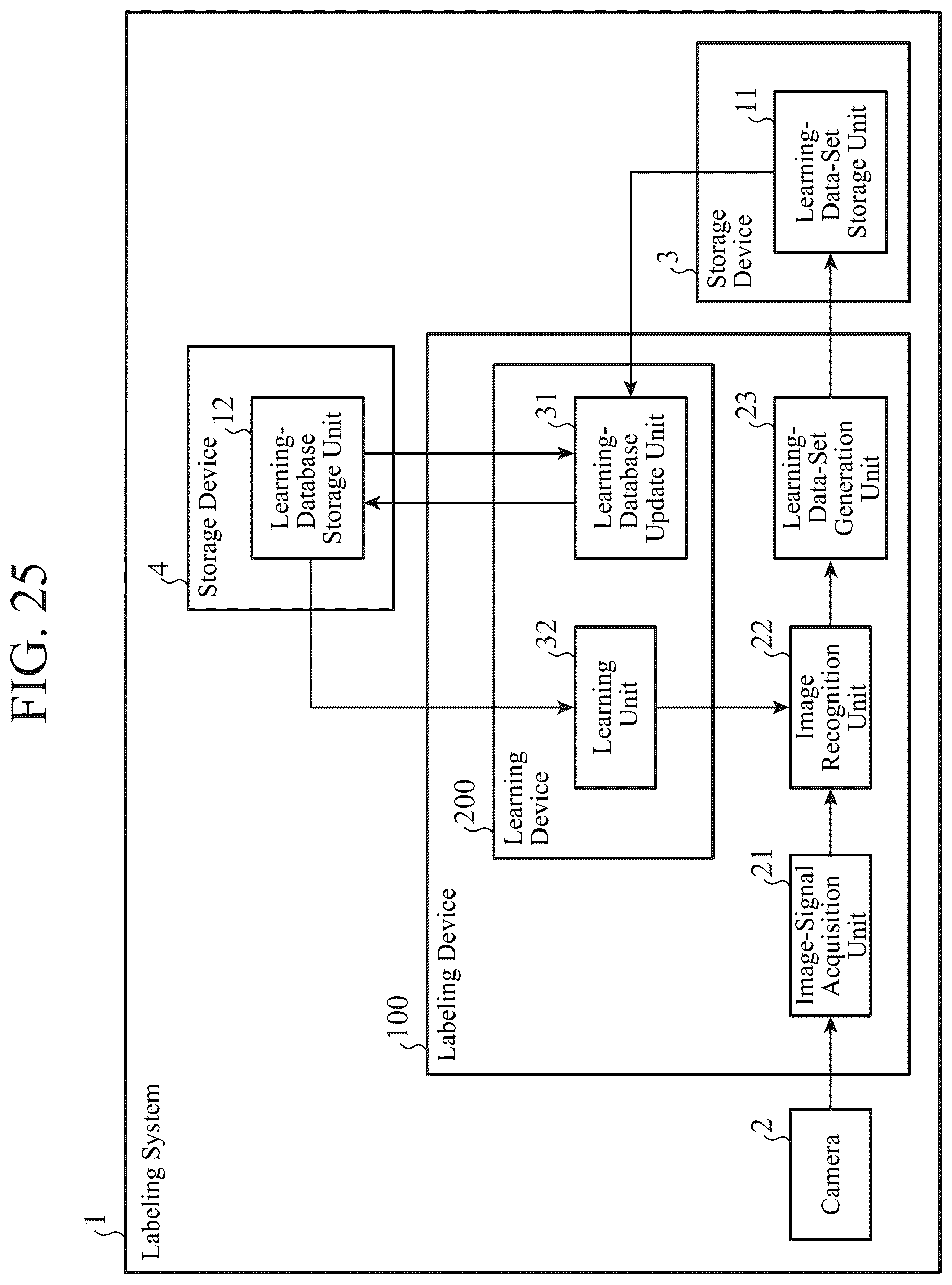 Patent US12315227 Figure 14 – Labeling device and learning device