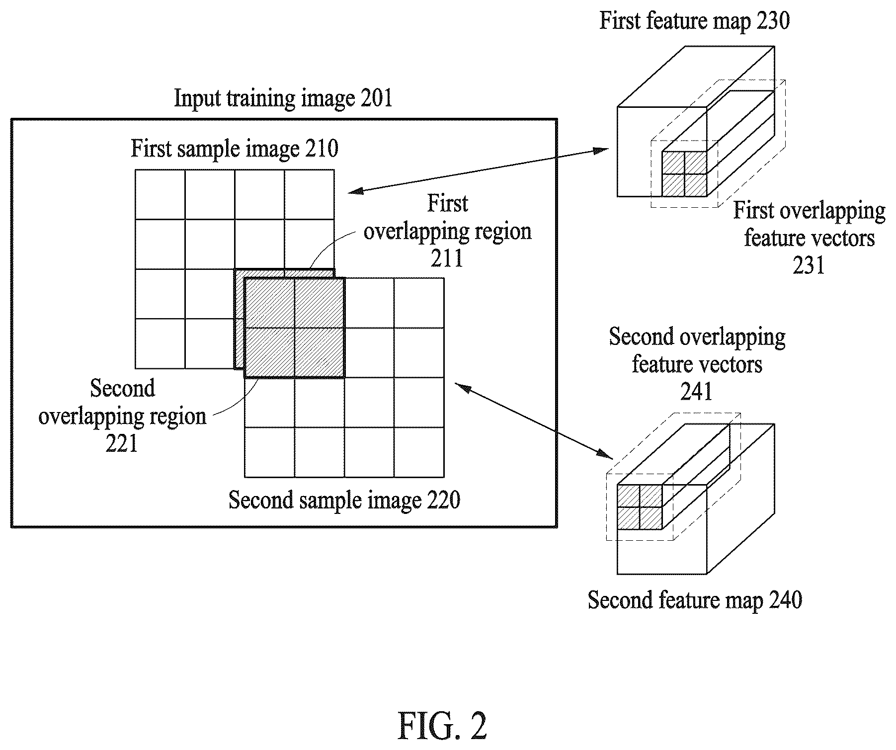 Patent US12315228 Figure 2 – Method and apparatus with recognition model training